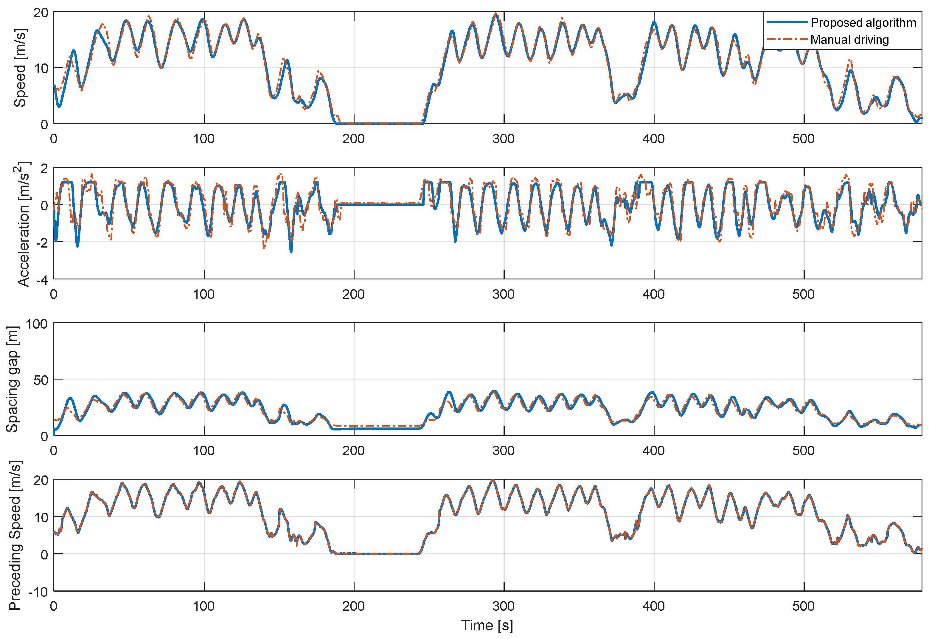 Sensors 20 06376 g011 Sensors 20 06376 g011