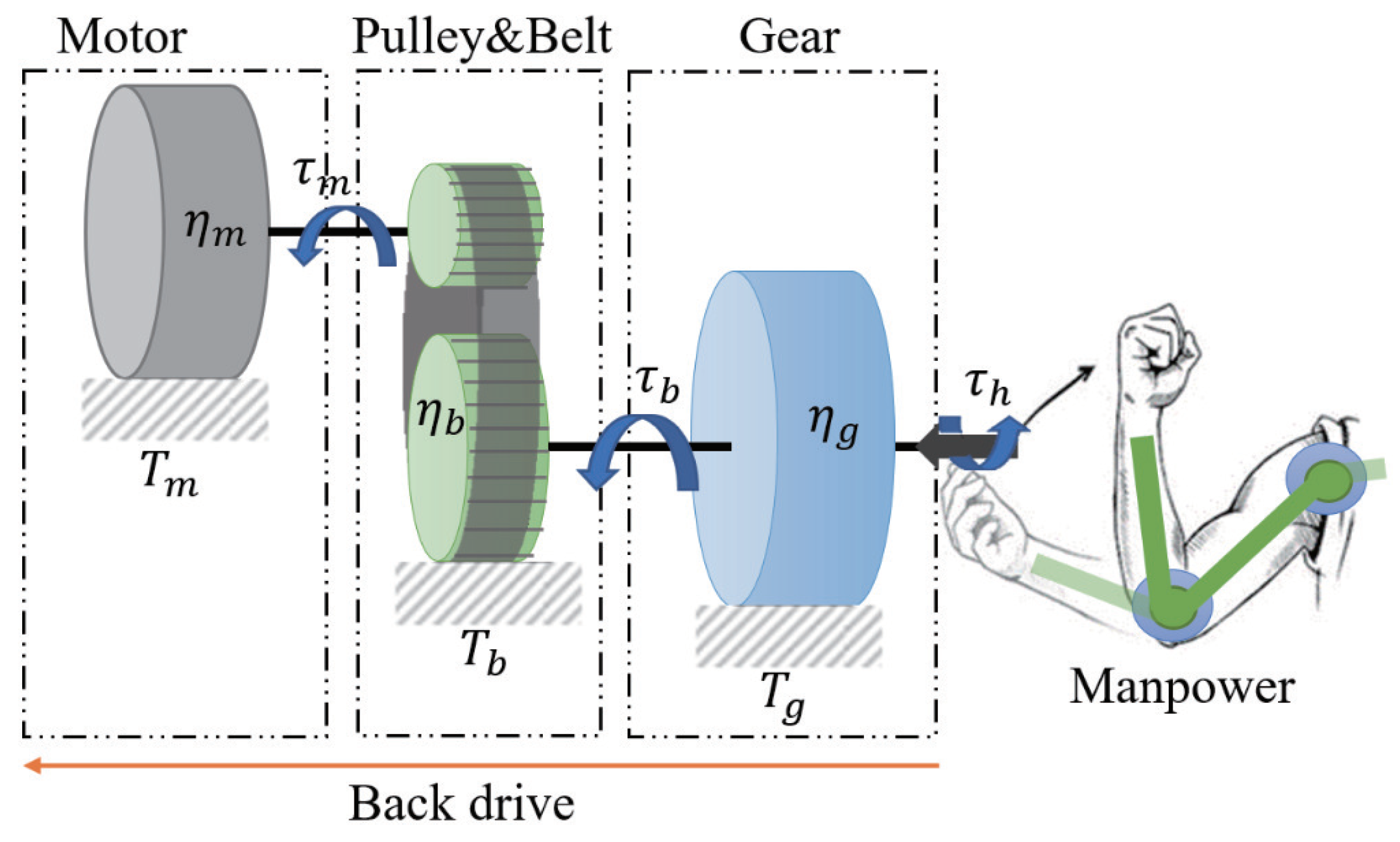 Sensors 20 06379 g002
