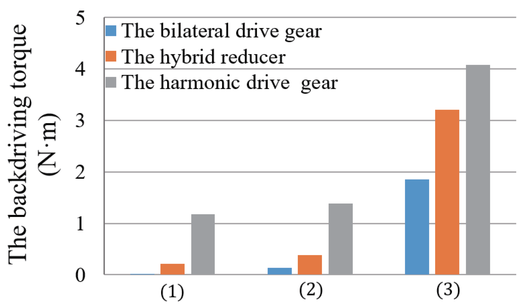 Sensors 20 06379 g003