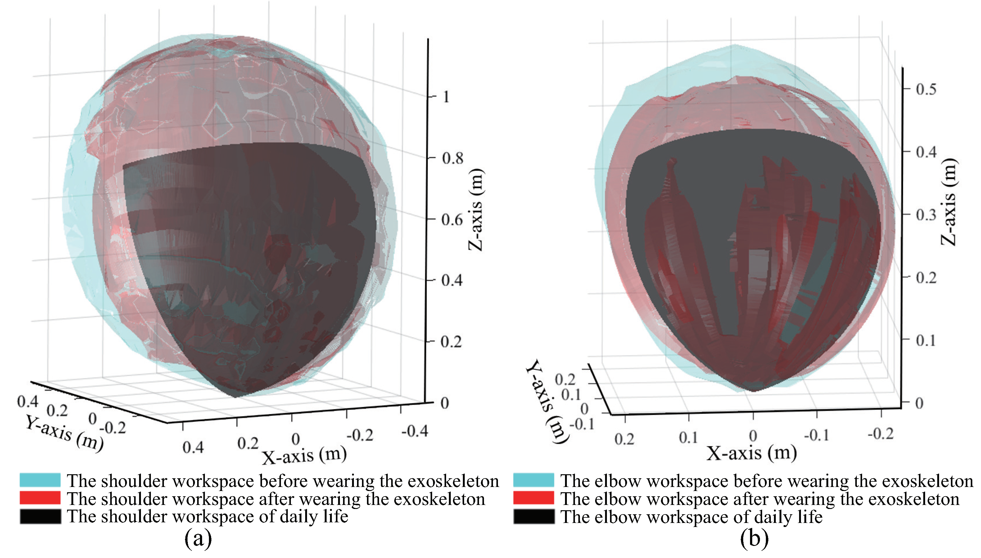 Sensors 20 06379 g006