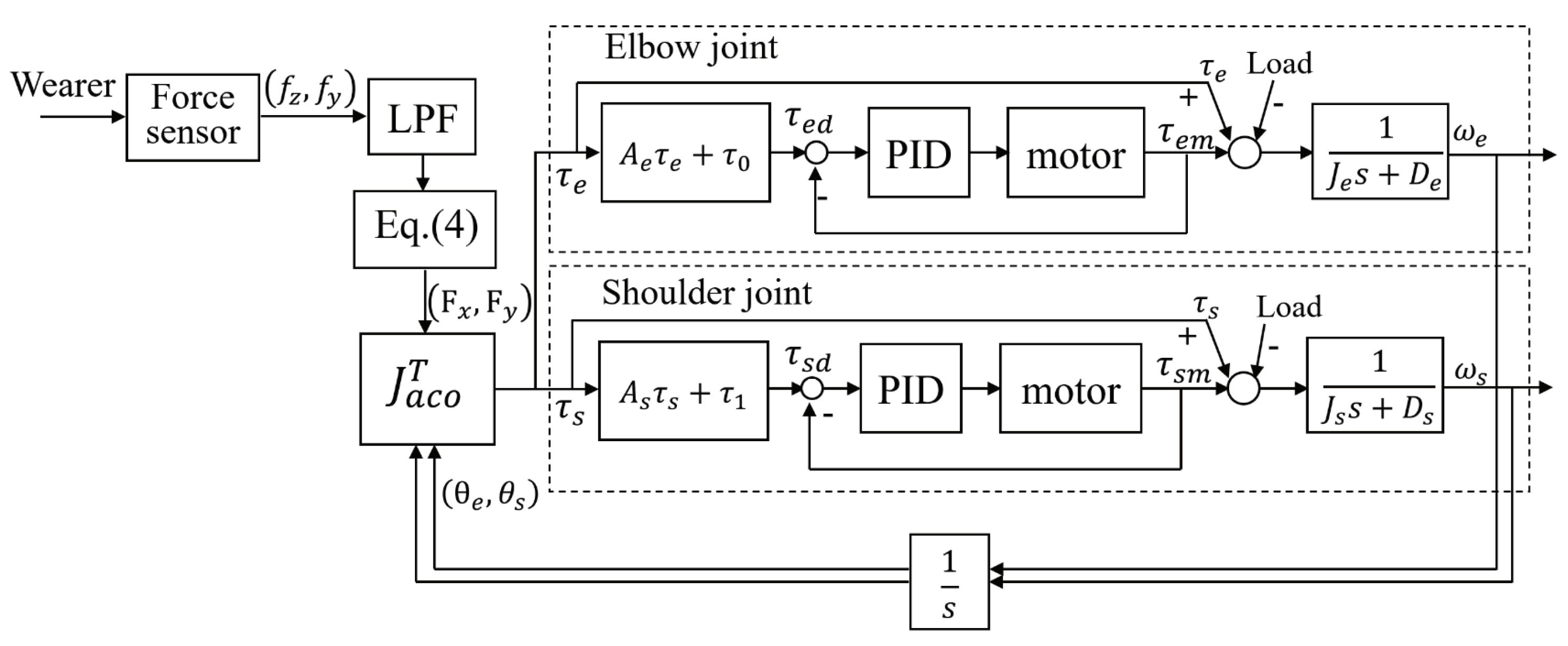 Sensors 20 06379 g008
