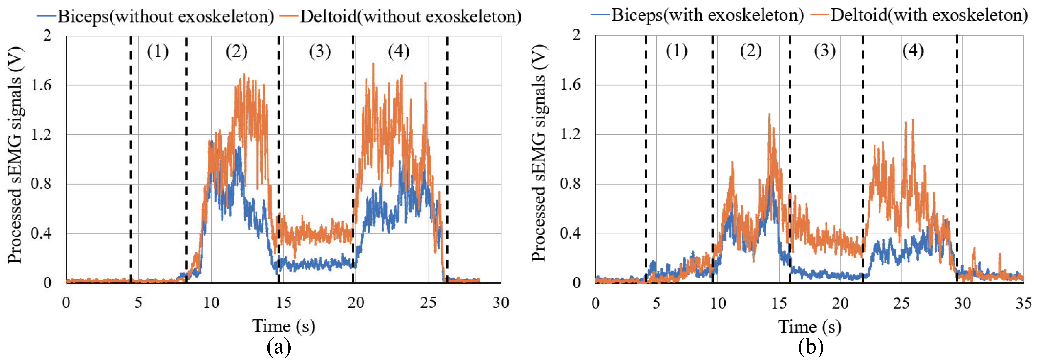 Sensors 20 06379 g010