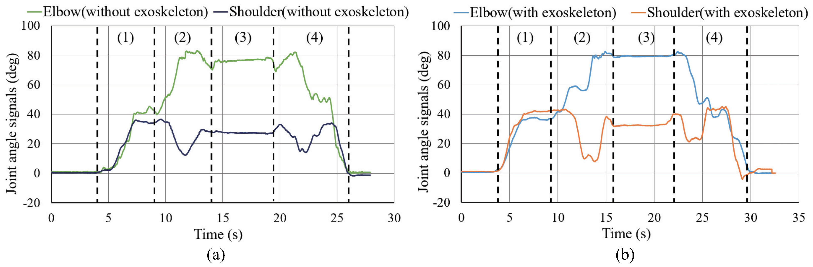 Sensors 20 06379 g012