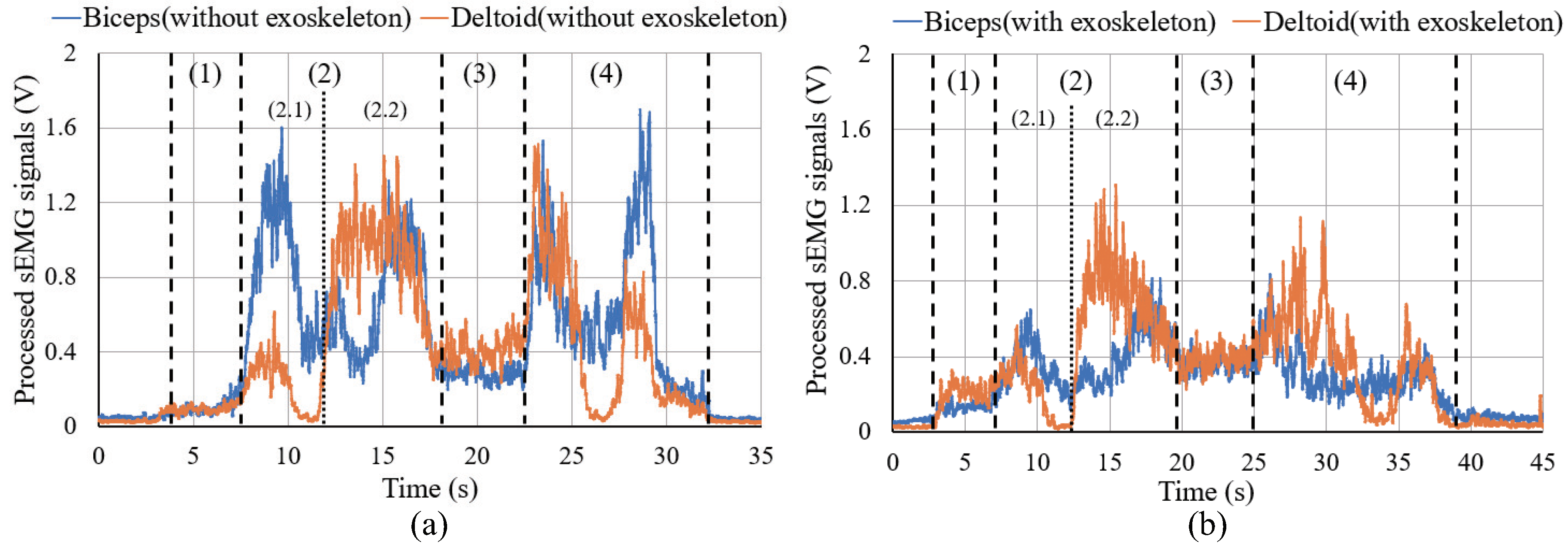 Sensors 20 06379 g013