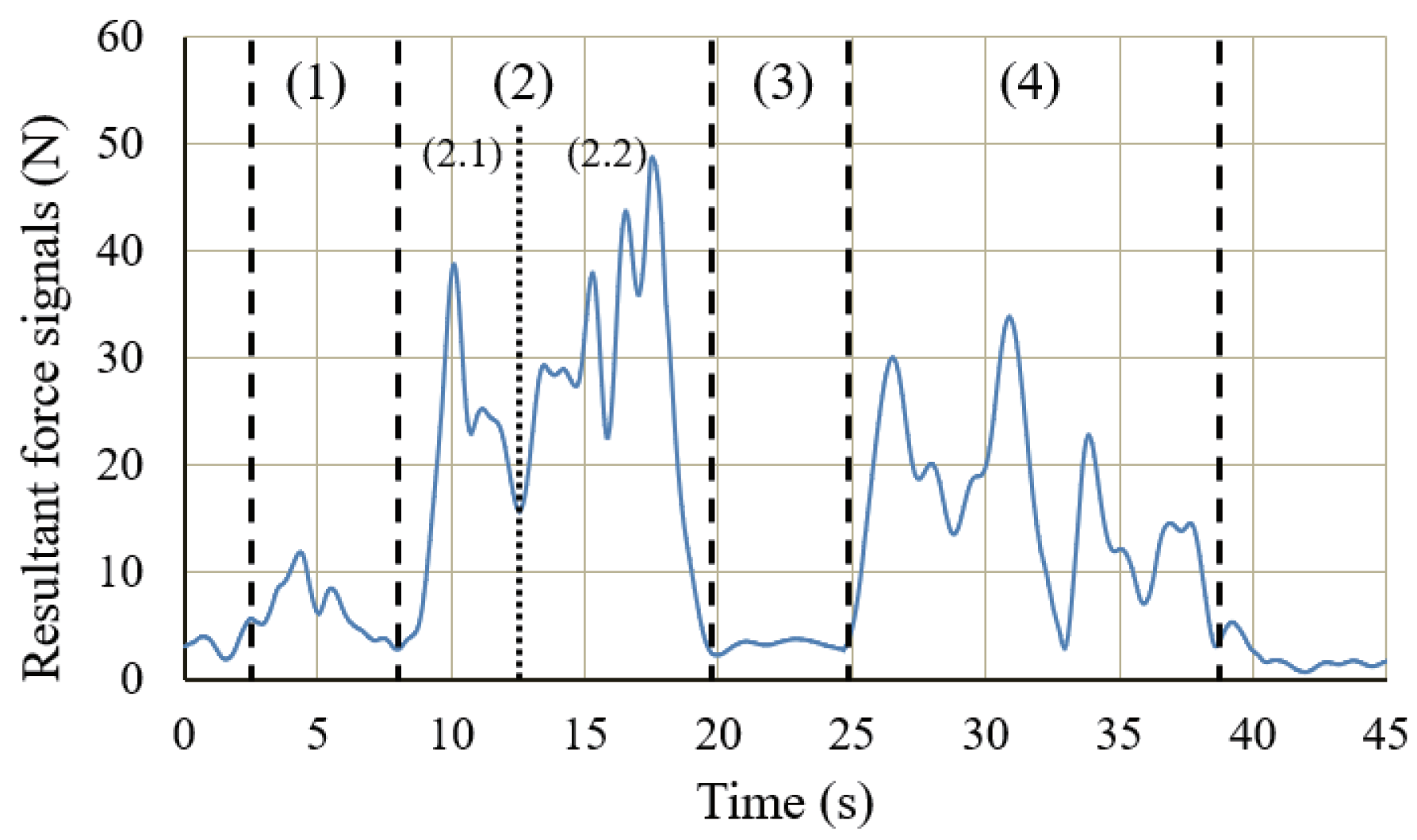 Sensors 20 06379 g014
