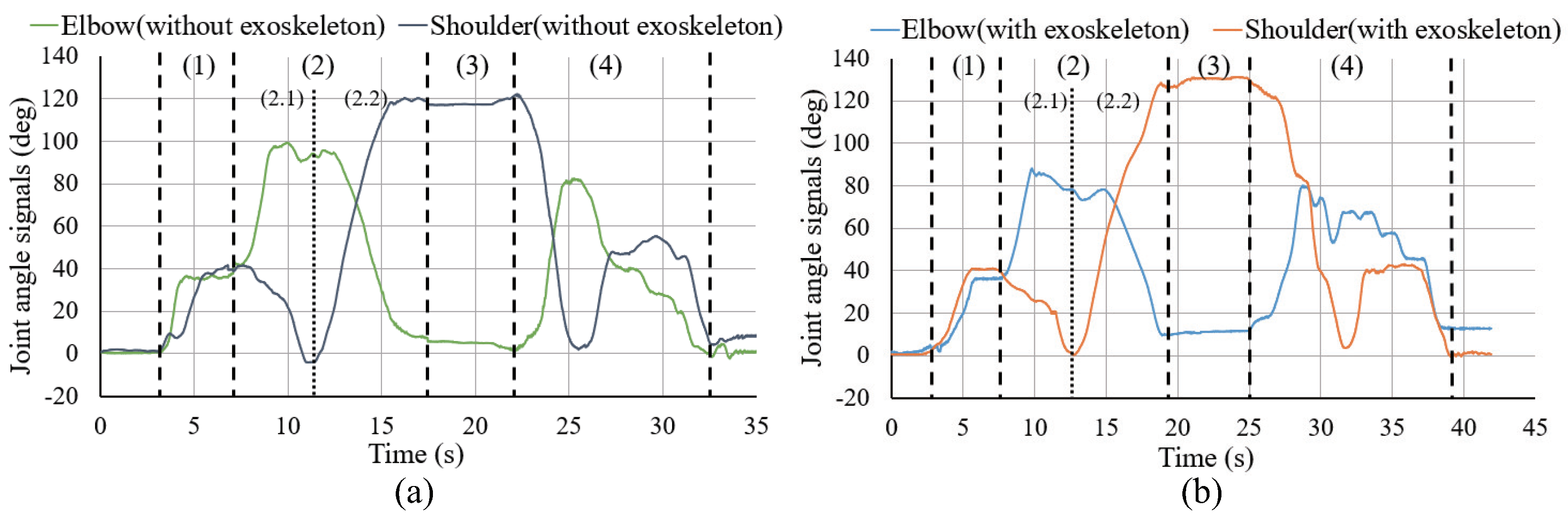 Sensors 20 06379 g015