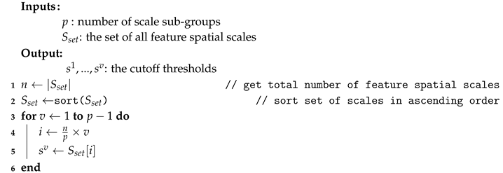 Sensors 20 06380 i001 Sensors 20 06380 i001
