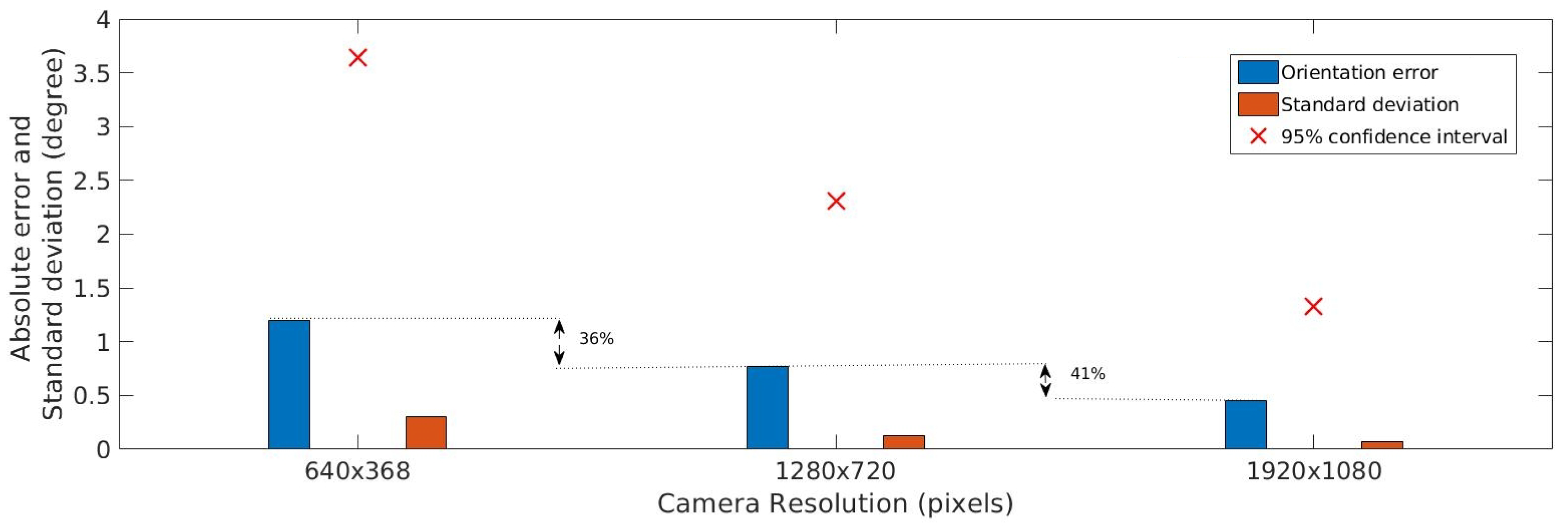 Sensors 20 06384 g006