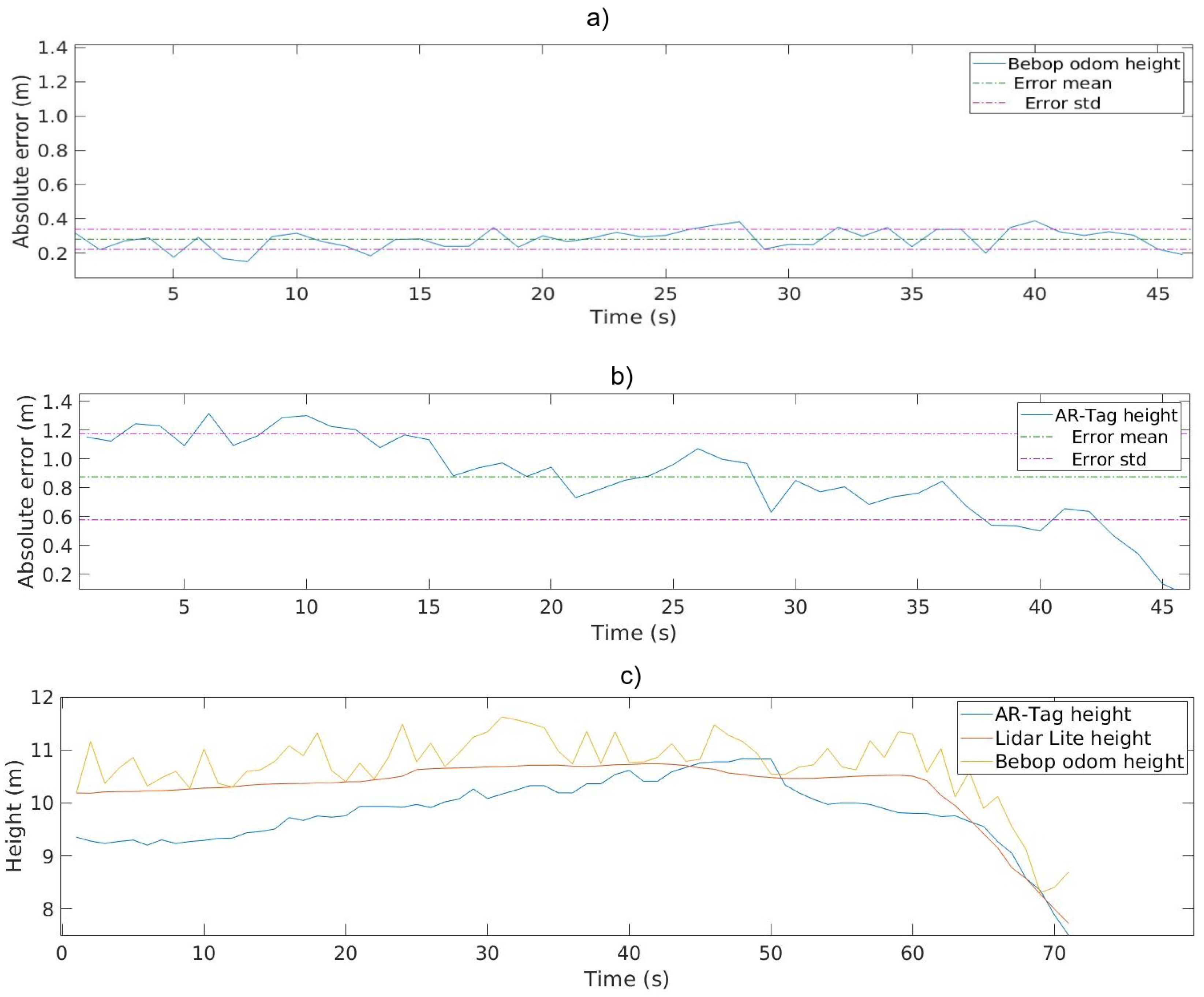 Sensors 20 06384 g012
