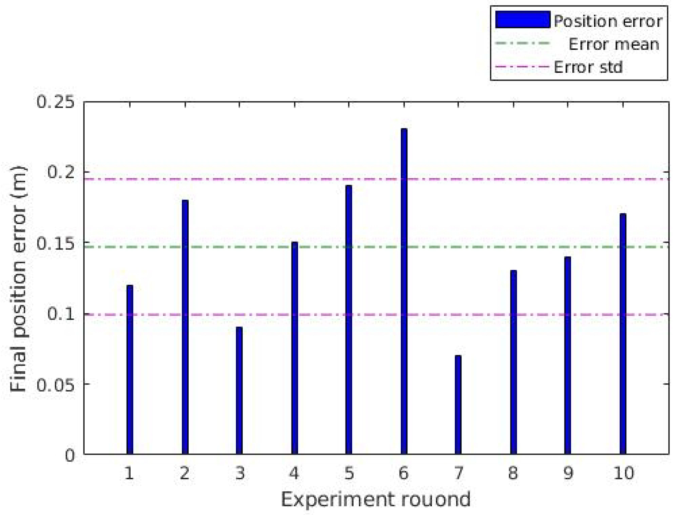 Sensors 20 06384 g013