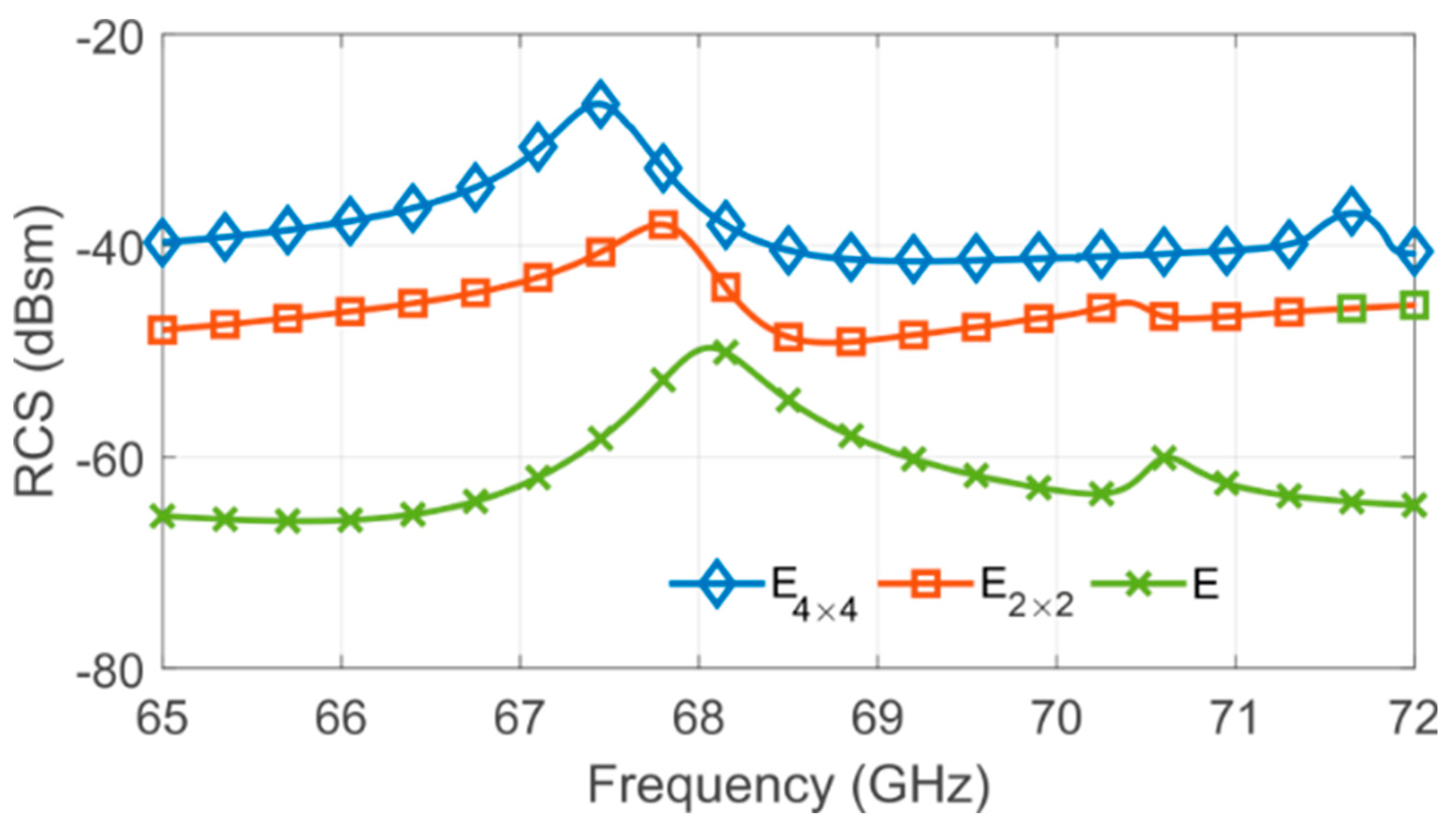 Sensors 20 06385 g007