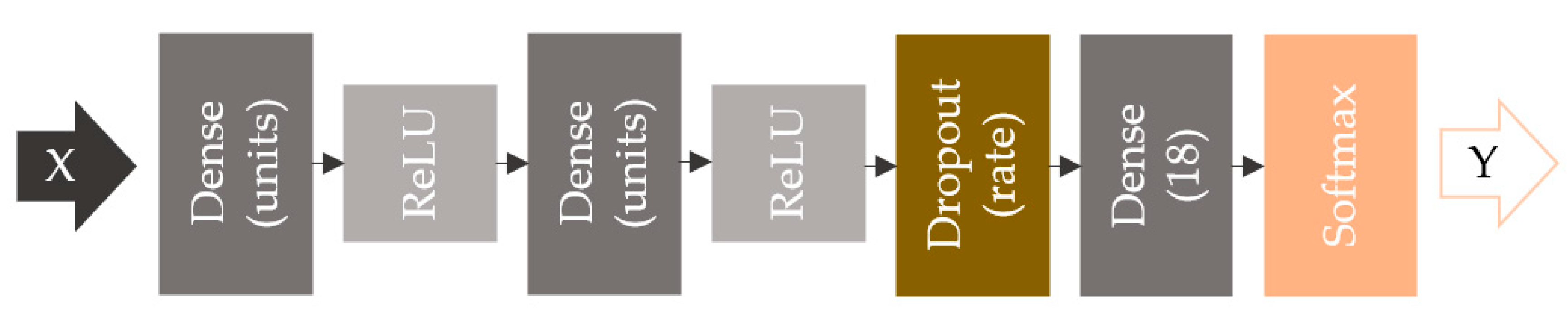 Sensors 20 06385 g009