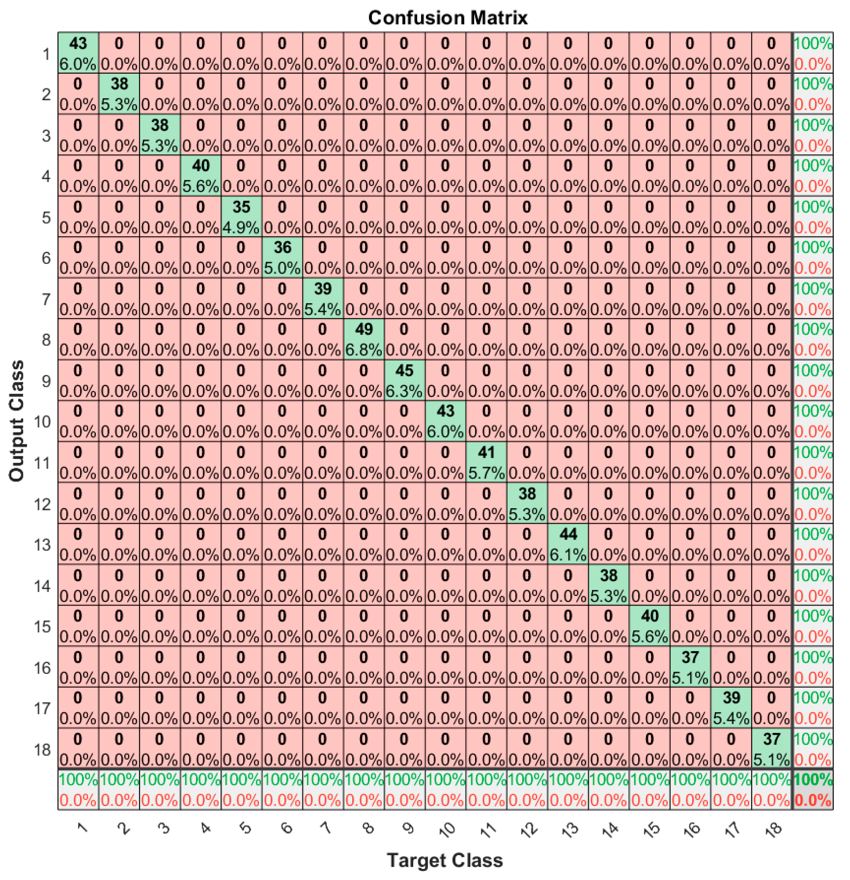 Sensors 20 06385 g012