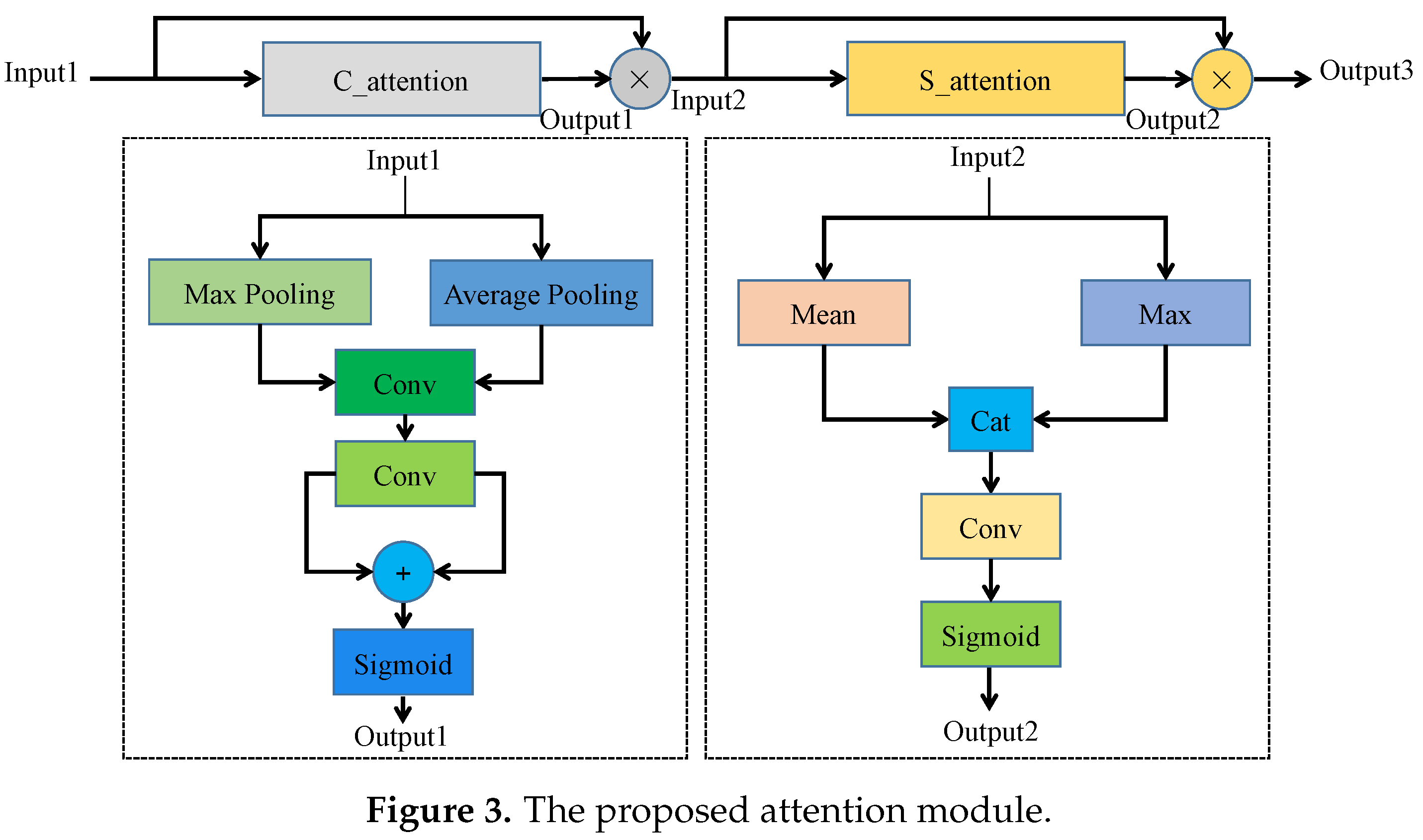 Sensors 20 06387 g003 Sensors 20 06387 g003