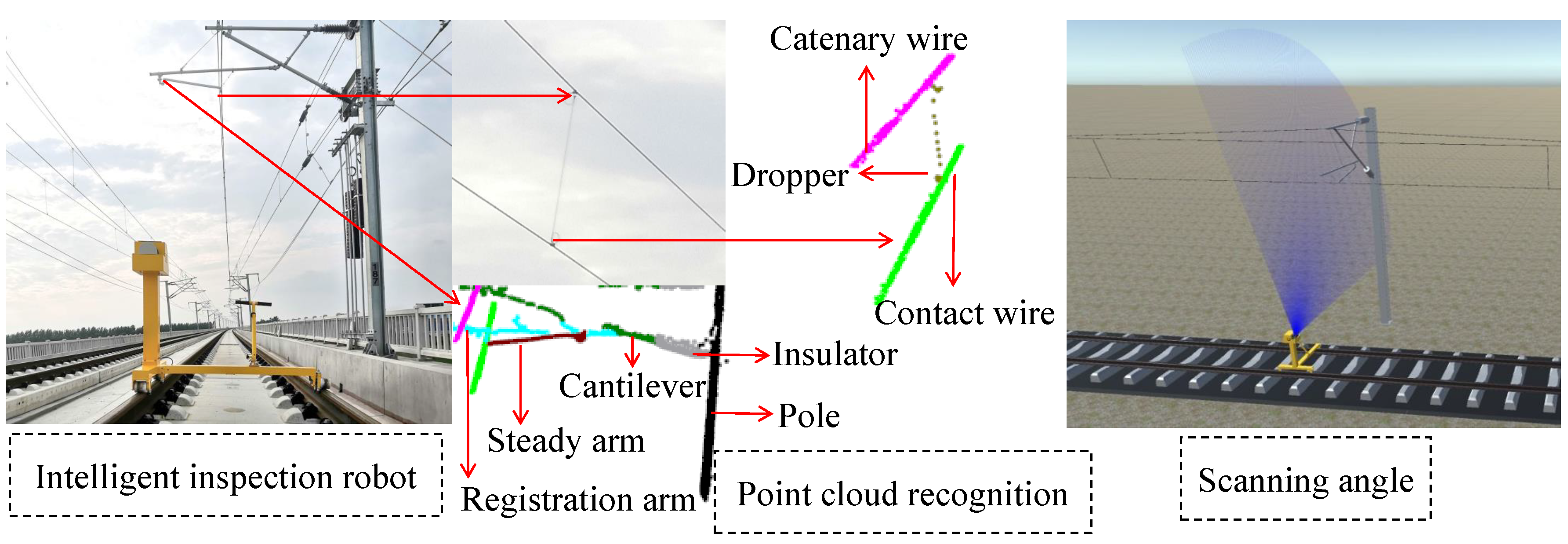 Sensors 20 06387 g007 Sensors 20 06387 g007