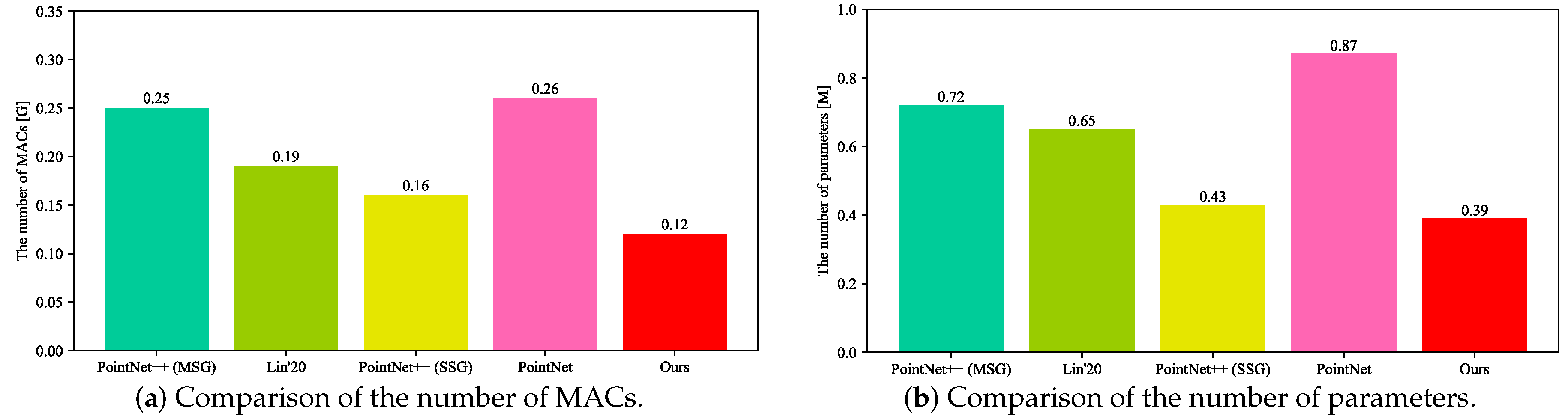Sensors 20 06387 g008 Sensors 20 06387 g008