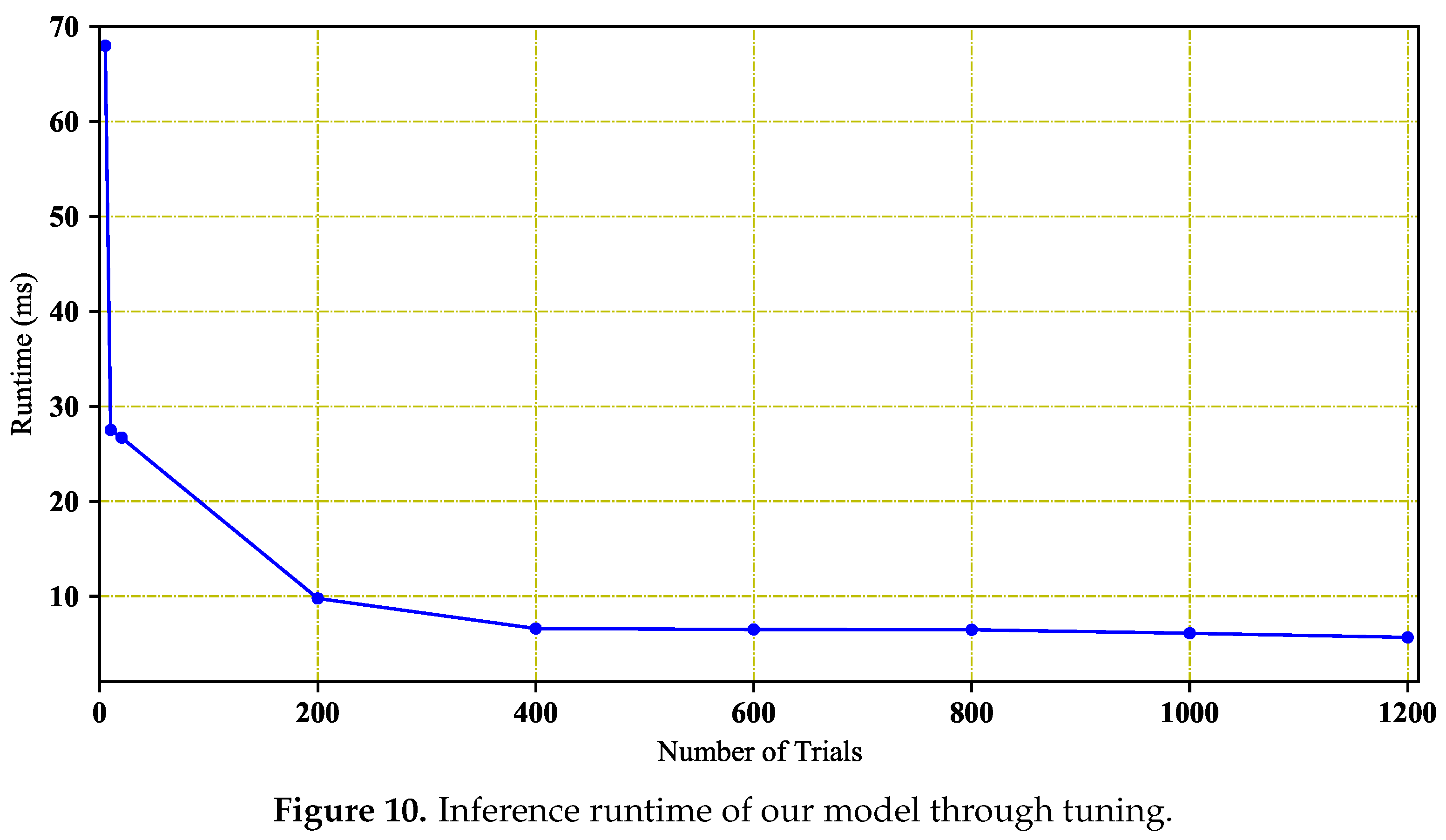 Sensors 20 06387 g010 Sensors 20 06387 g010