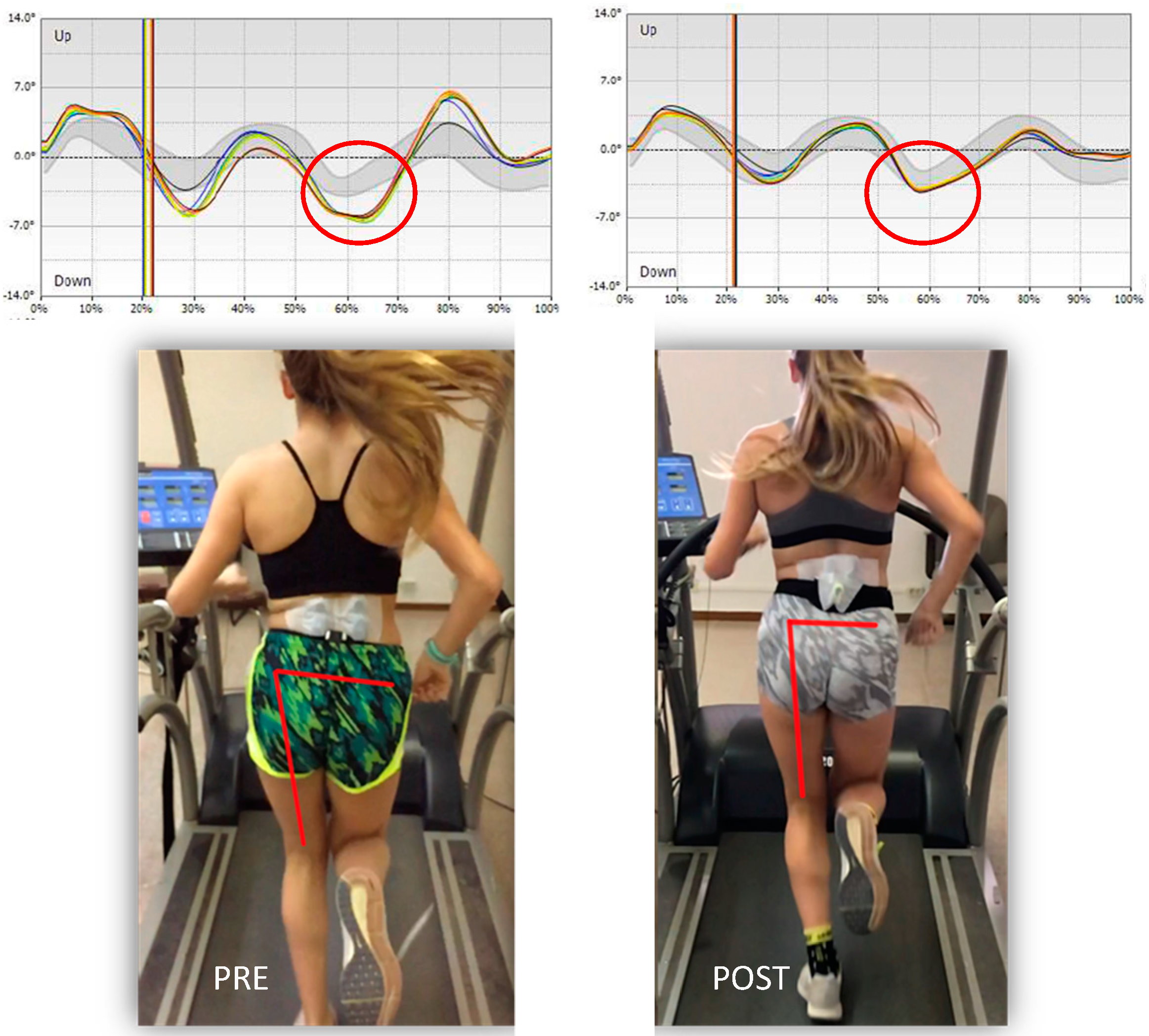 Sensors 20 06388 g006 Sensors 20 06388 g006