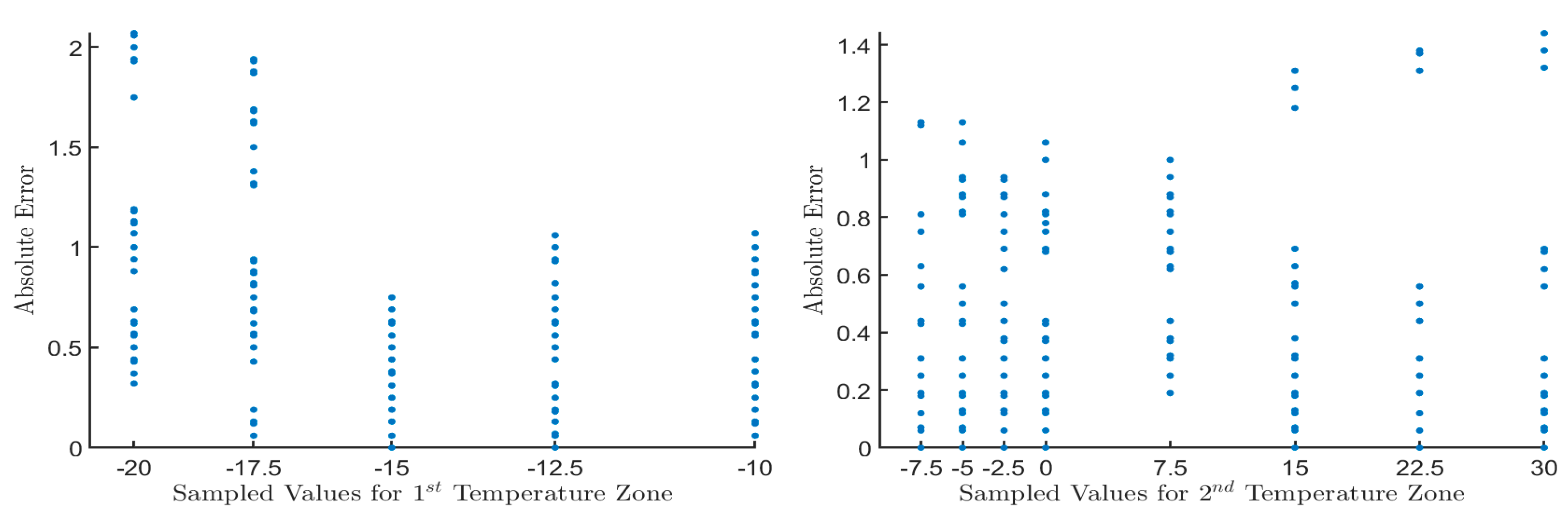 Sensors 20 06389 g003