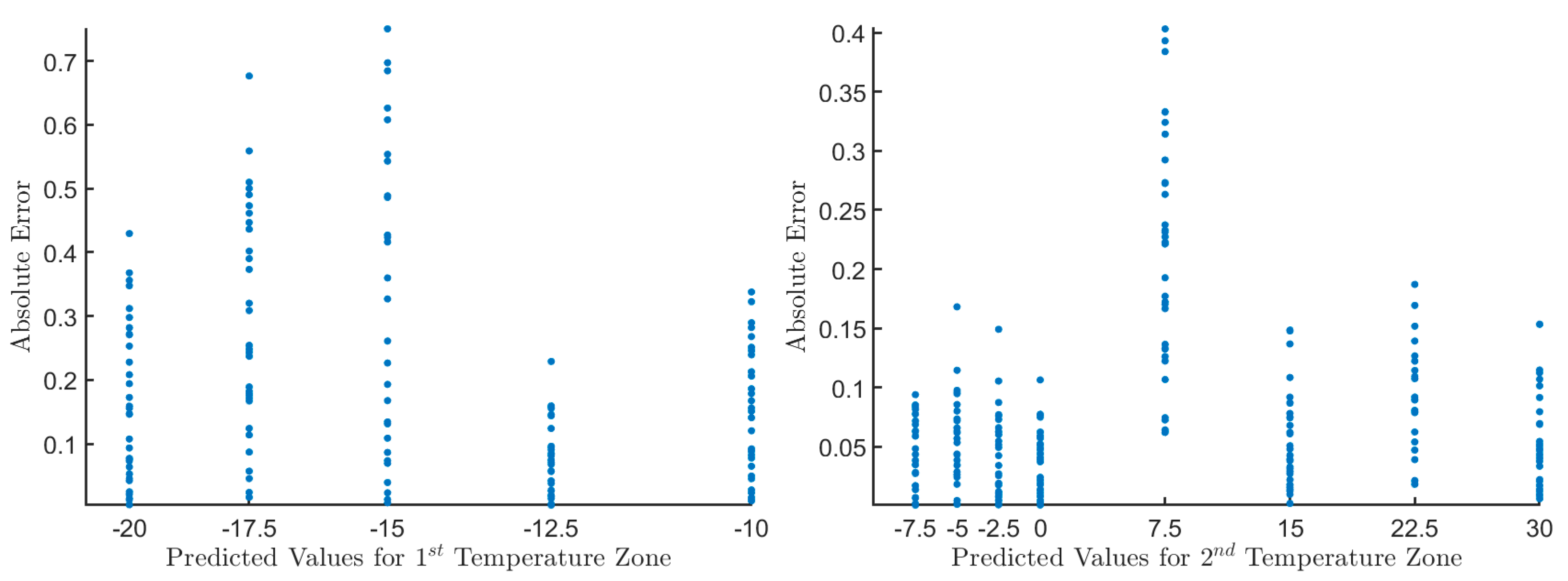 Sensors 20 06389 g004