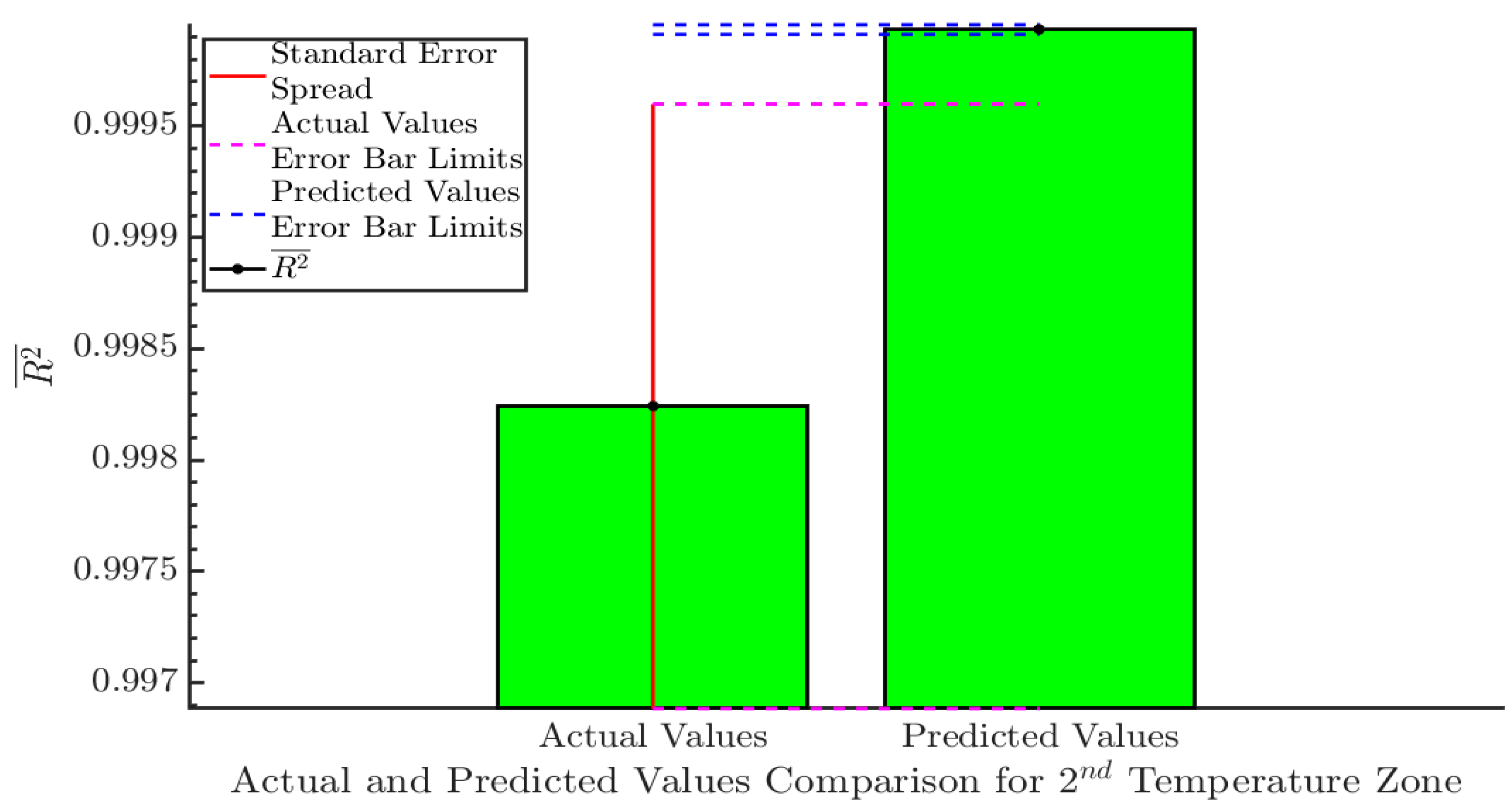 Sensors Free Full Text Improving The Accuracy Of Low Cost Sensor Measurements For Freezer Automation Html