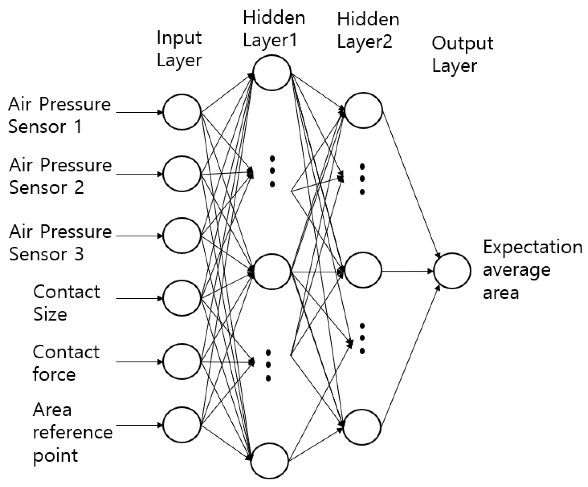 Sensors 20 06390 g006