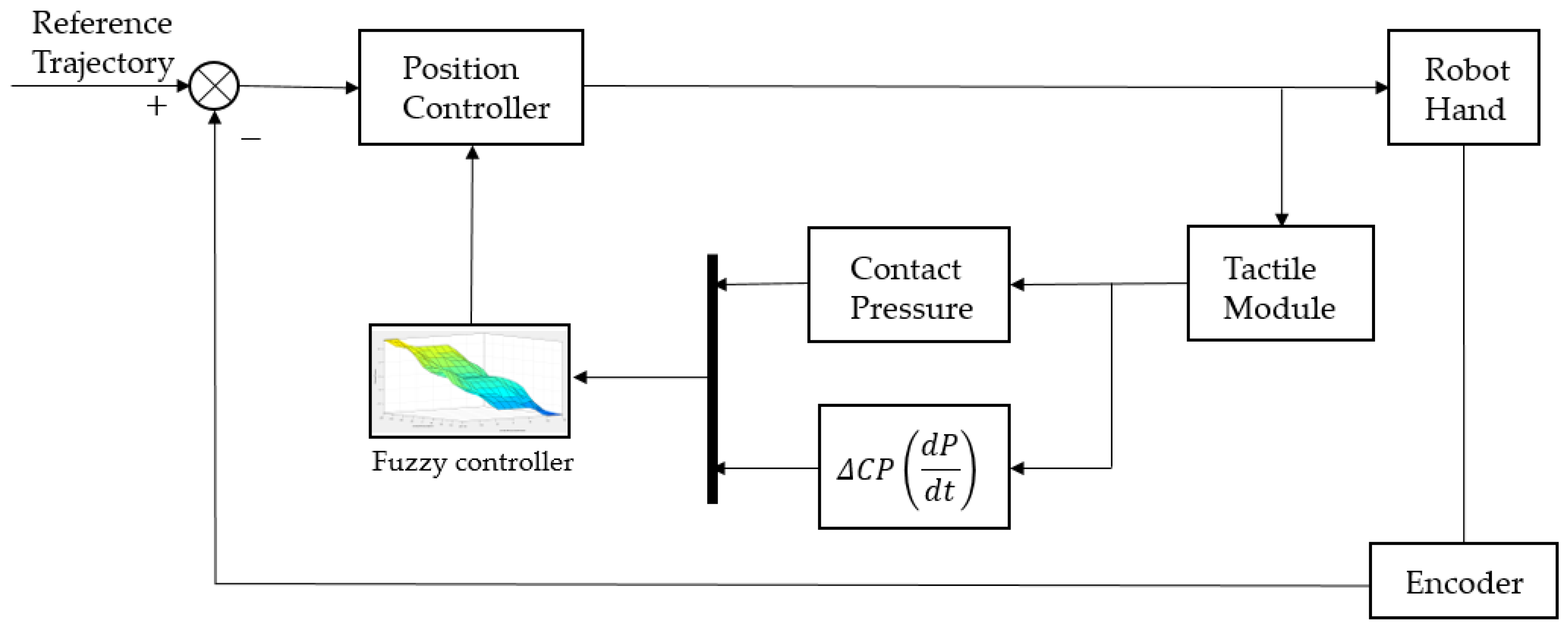 Sensors 20 06390 g012