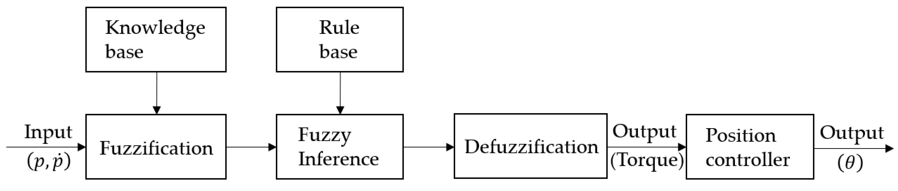 Sensors 20 06390 g014