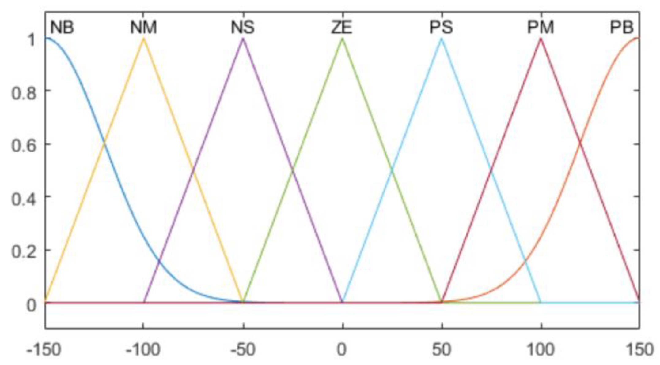 Sensors 20 06390 g016