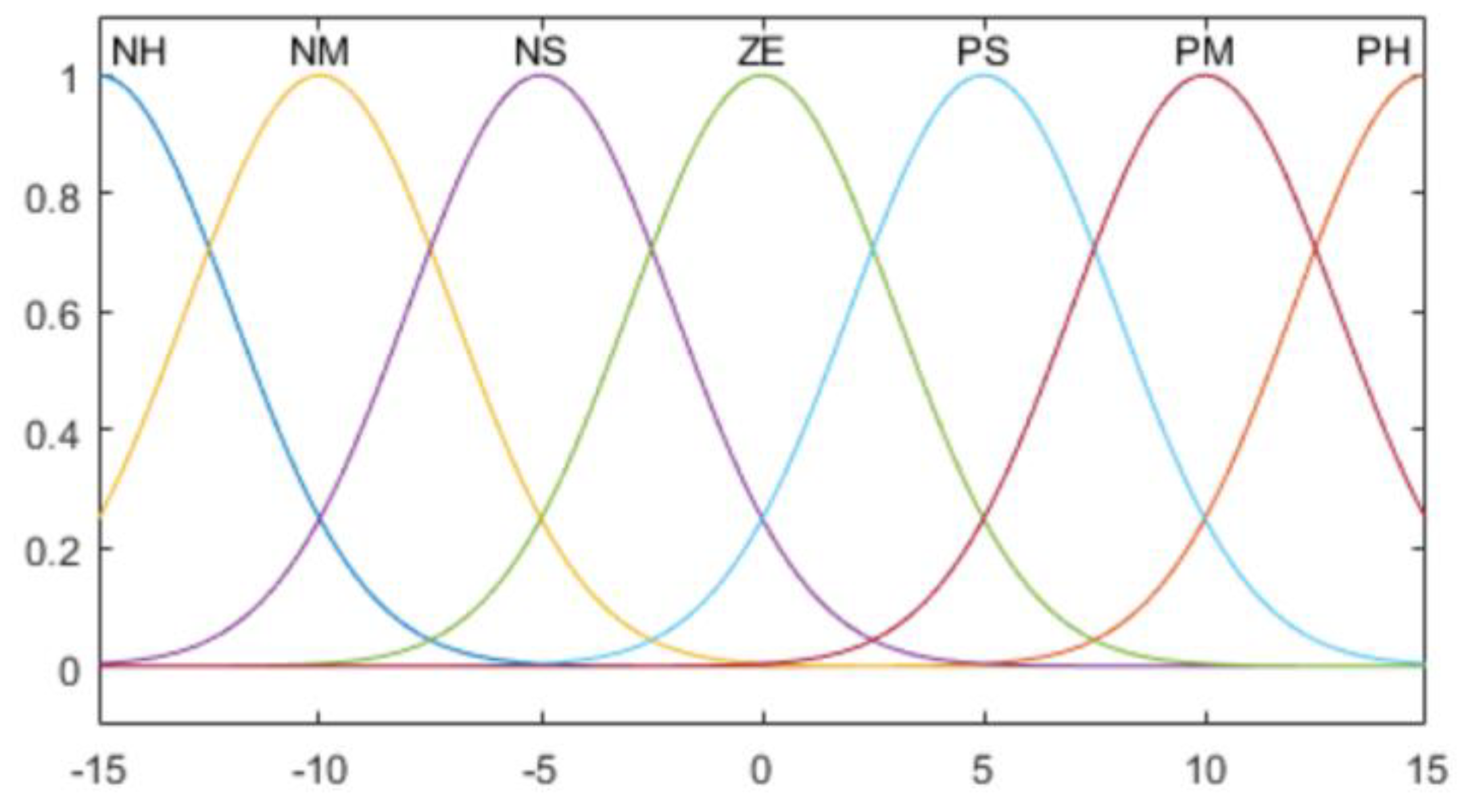 Sensors 20 06390 g017