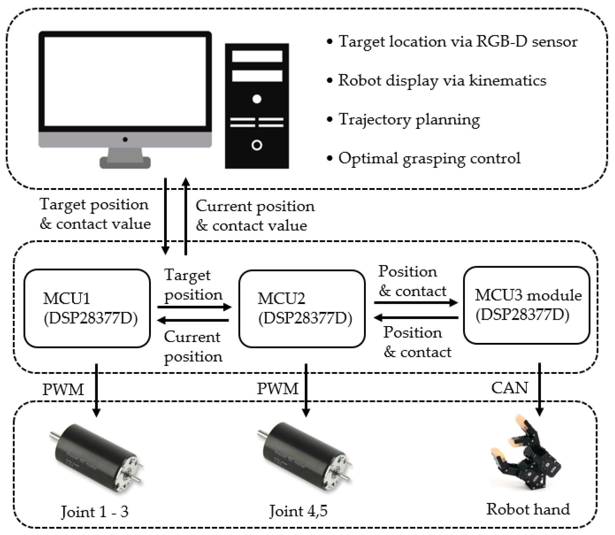 Sensors 20 06390 g019