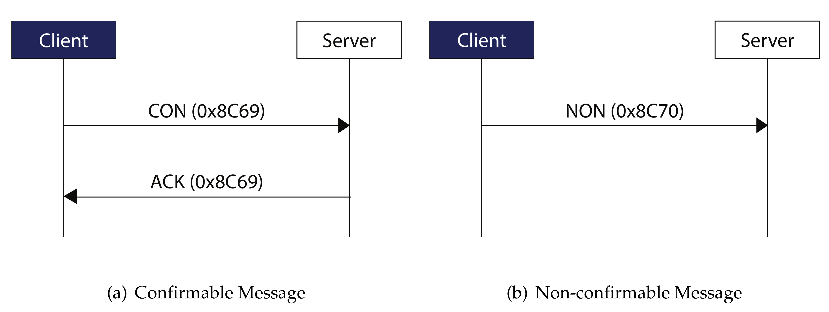 Sensors 20 06391 g003 Sensors 20 06391 g003