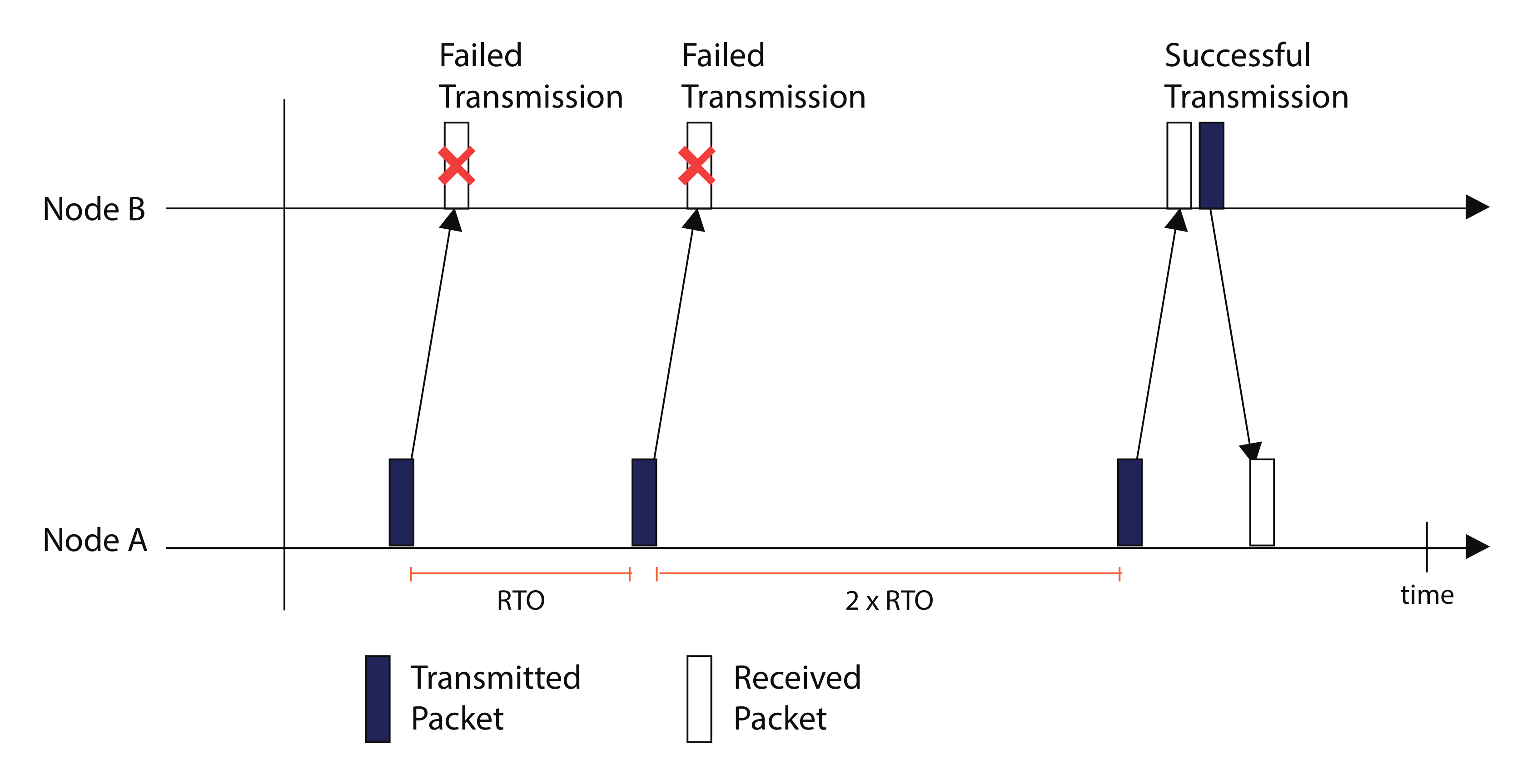 Sensors 20 06391 g004 Sensors 20 06391 g004