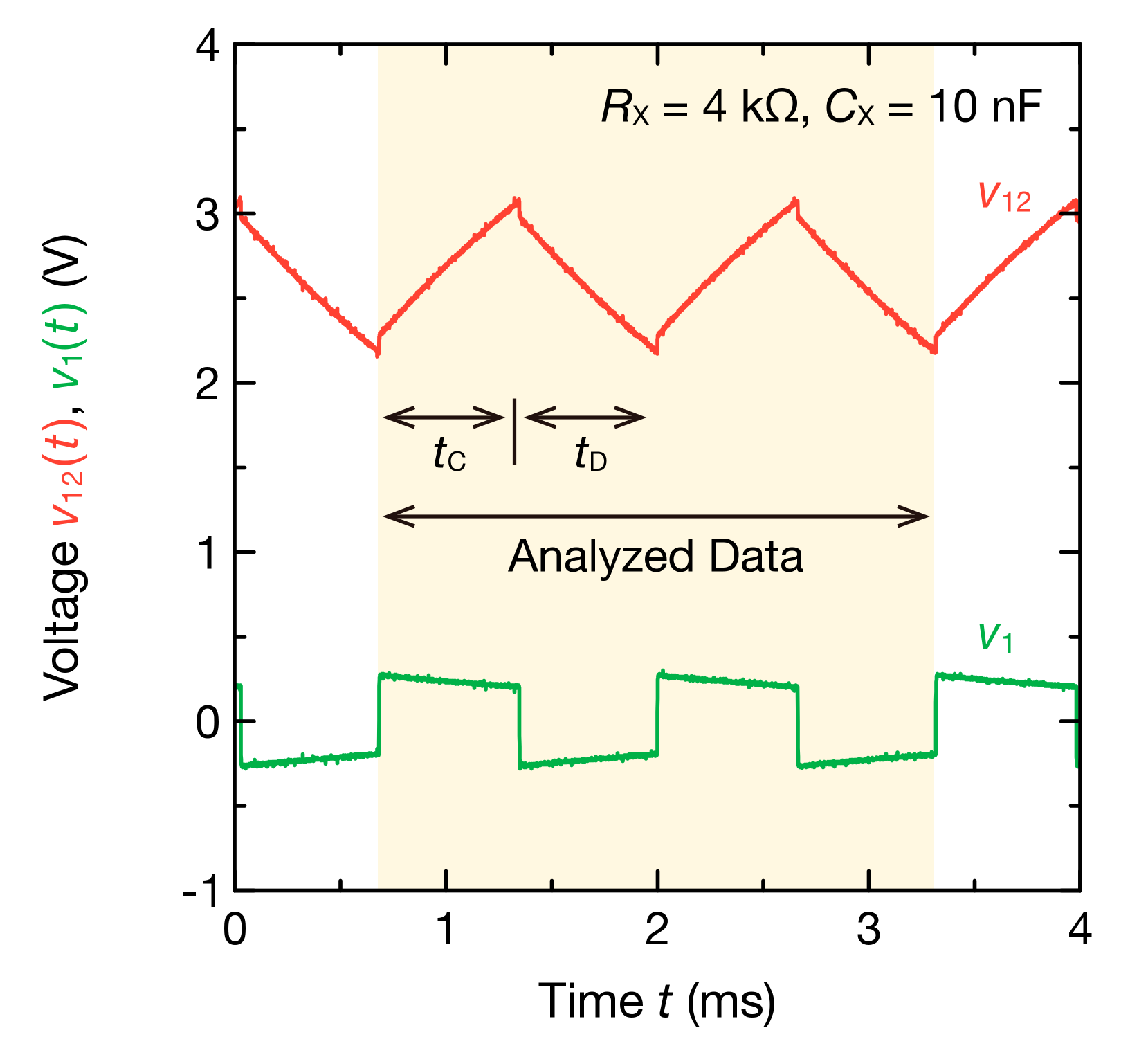 coupled harmonic oscillator fourier transform