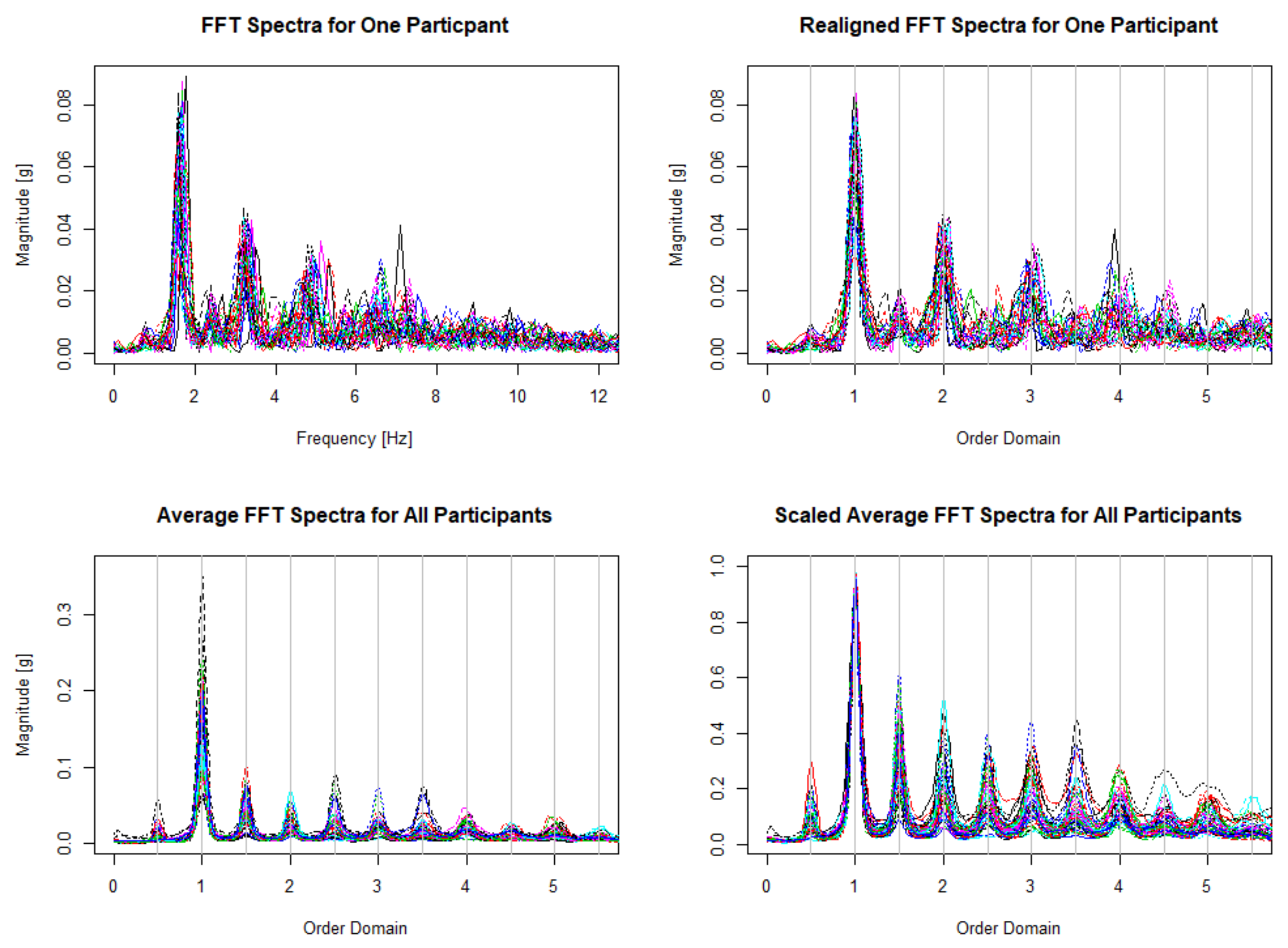 Sensors 20 06394 g002
