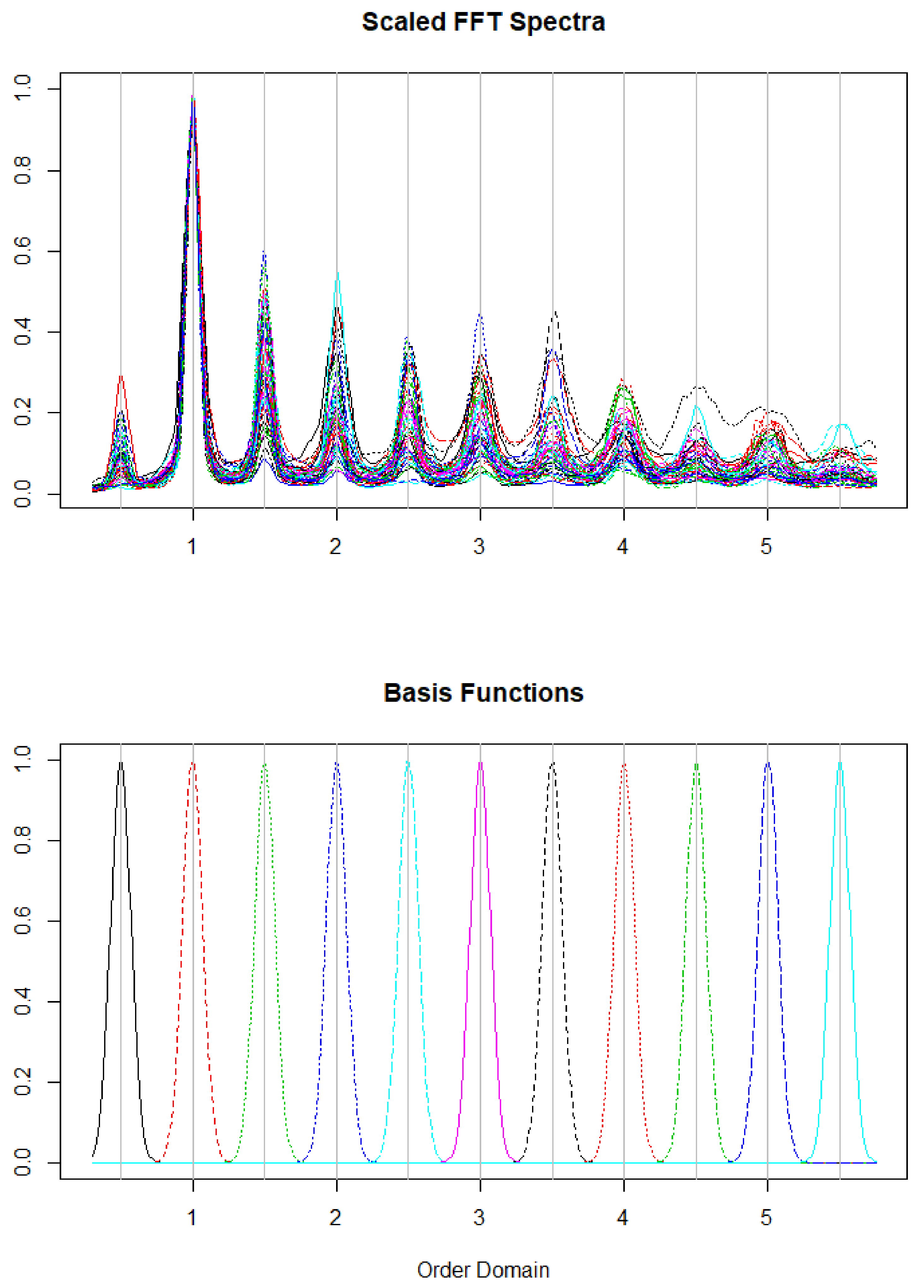 Sensors 20 06394 g003