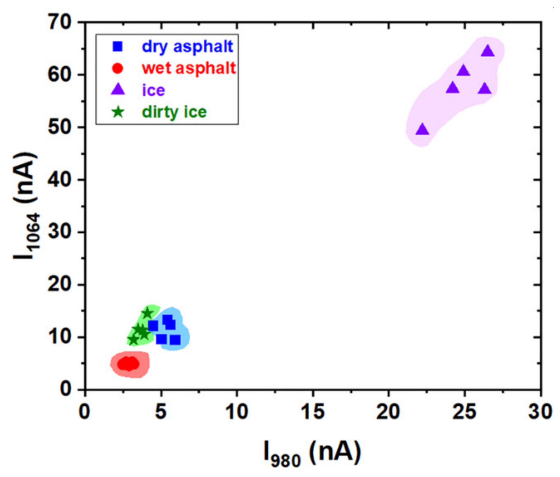 Sensors 20 06395 g006