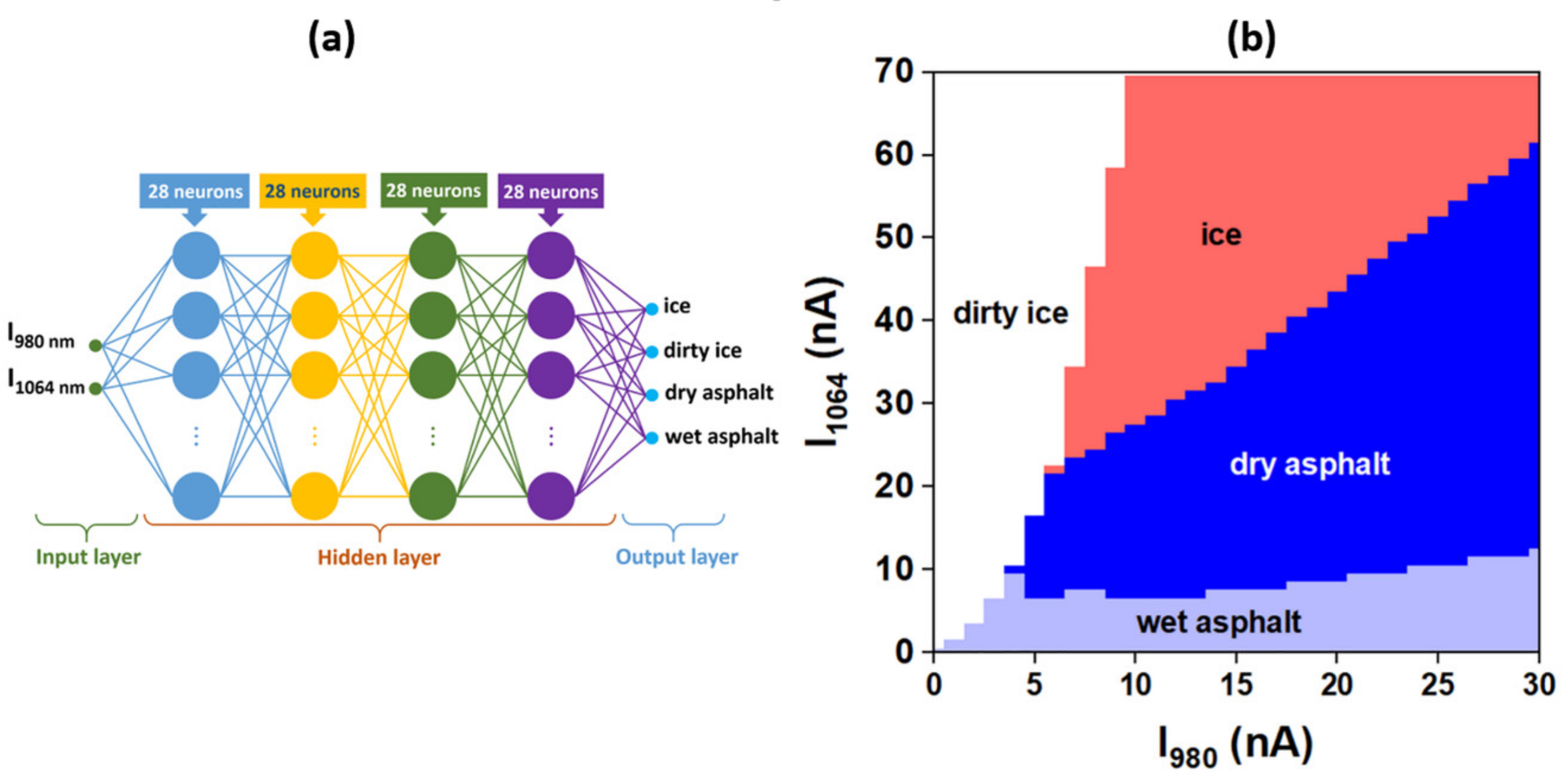 Sensors 20 06395 g008