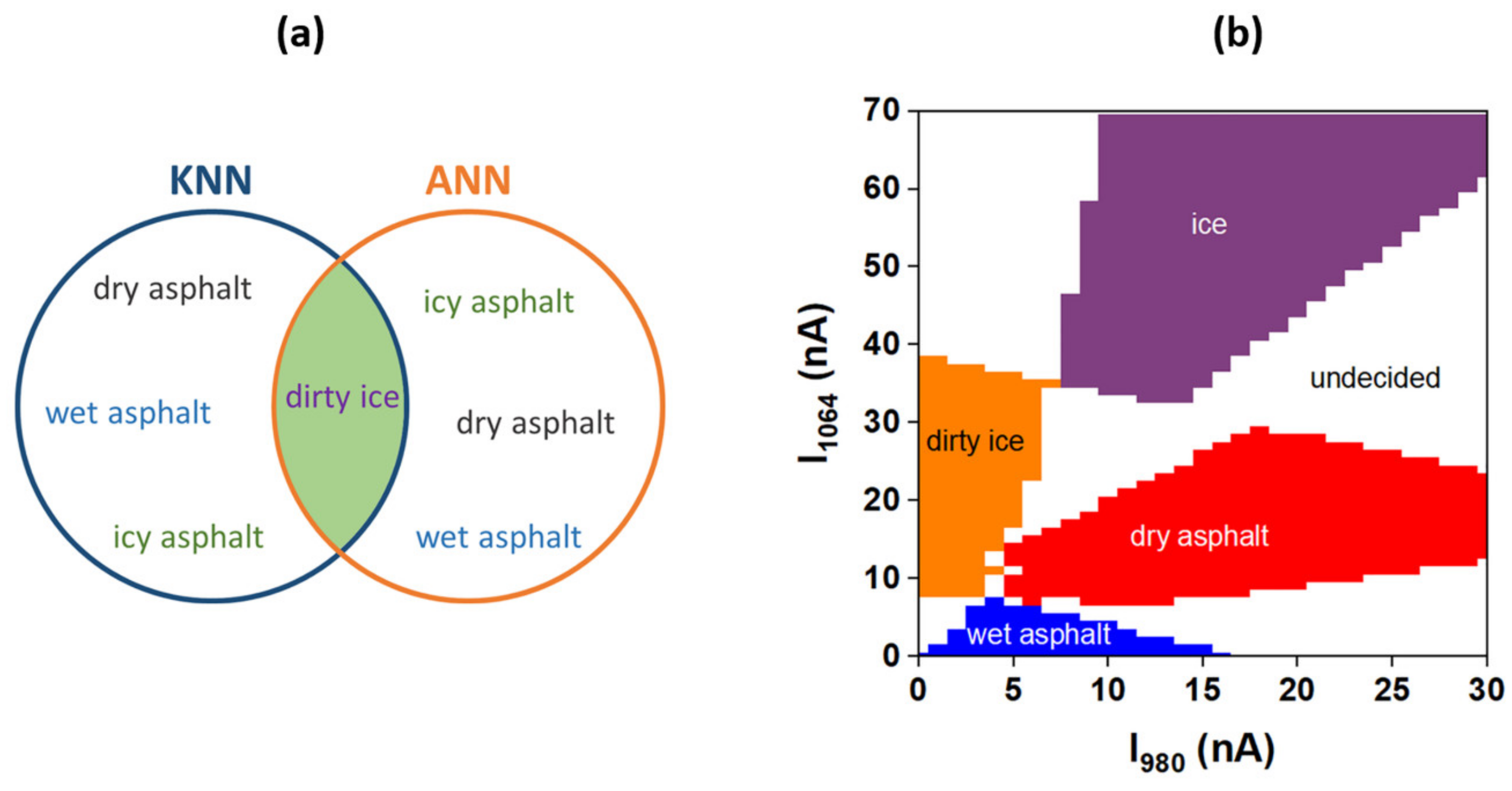 Sensors 20 06395 g009