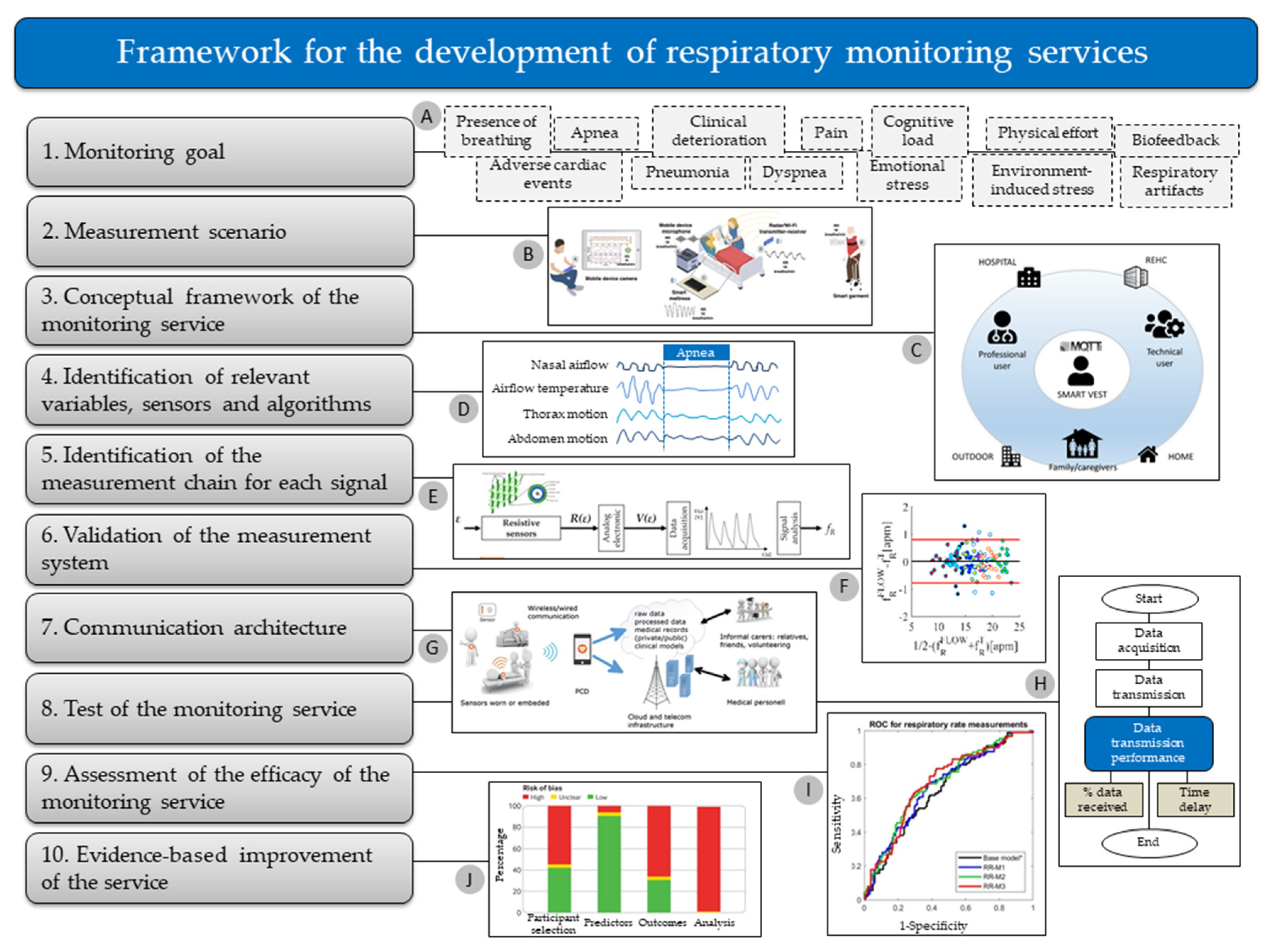 sensors free full text the importance of respiratory rate monitoring from healthcare to sport and exercise html