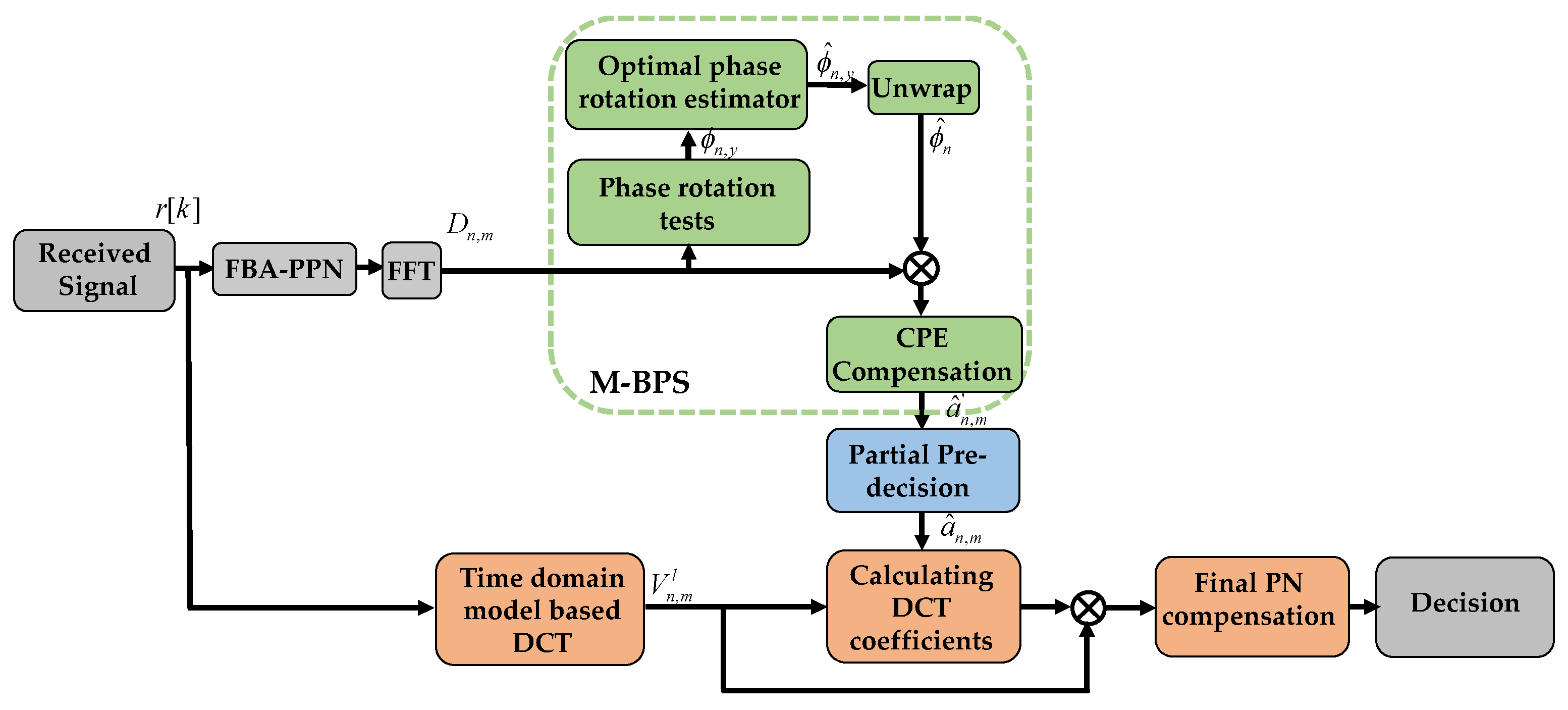 Sensors 20 06397 g002