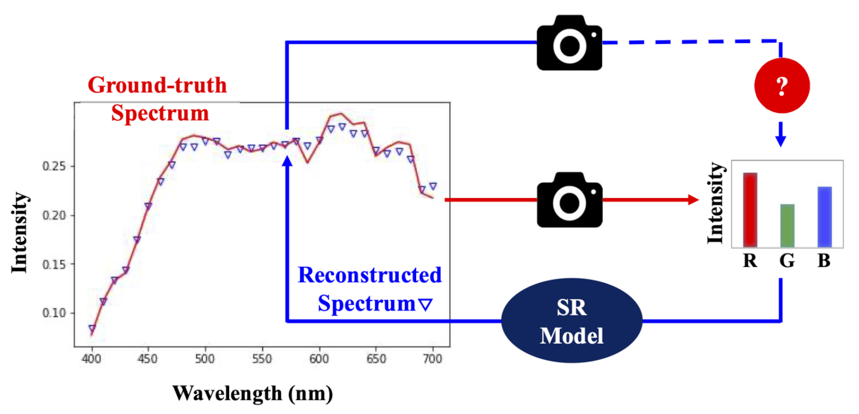 Sensors 20 06399 g001 Sensors 20 06399 g001
