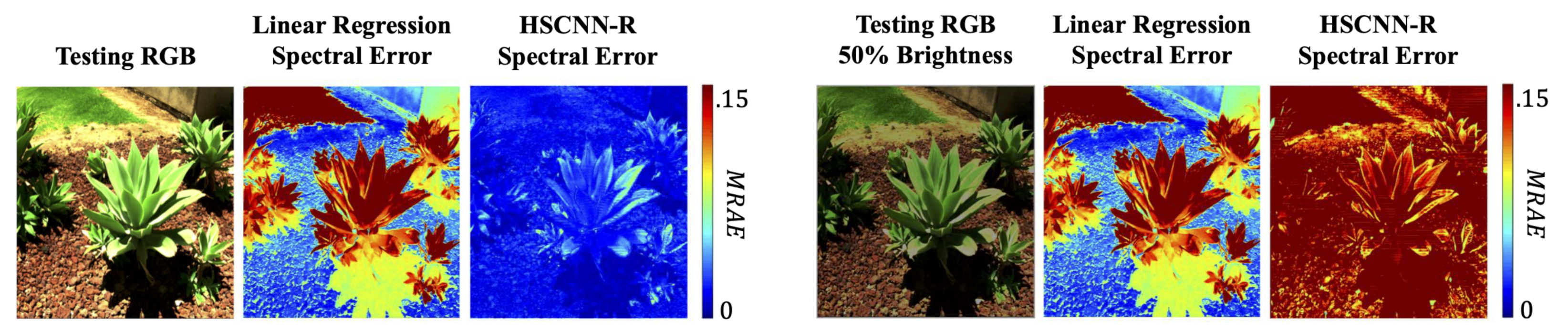 Sensors 20 06399 g003 Sensors 20 06399 g003