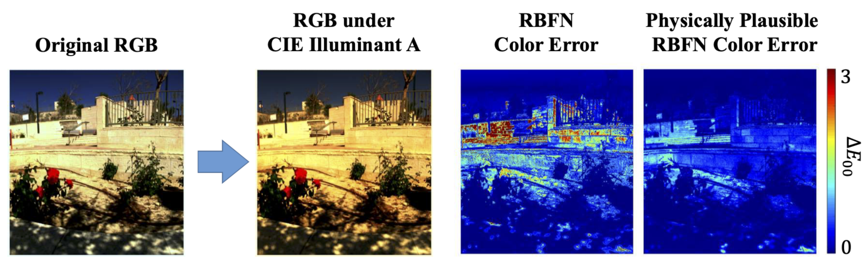 Sensors 20 06399 g004 Sensors 20 06399 g004