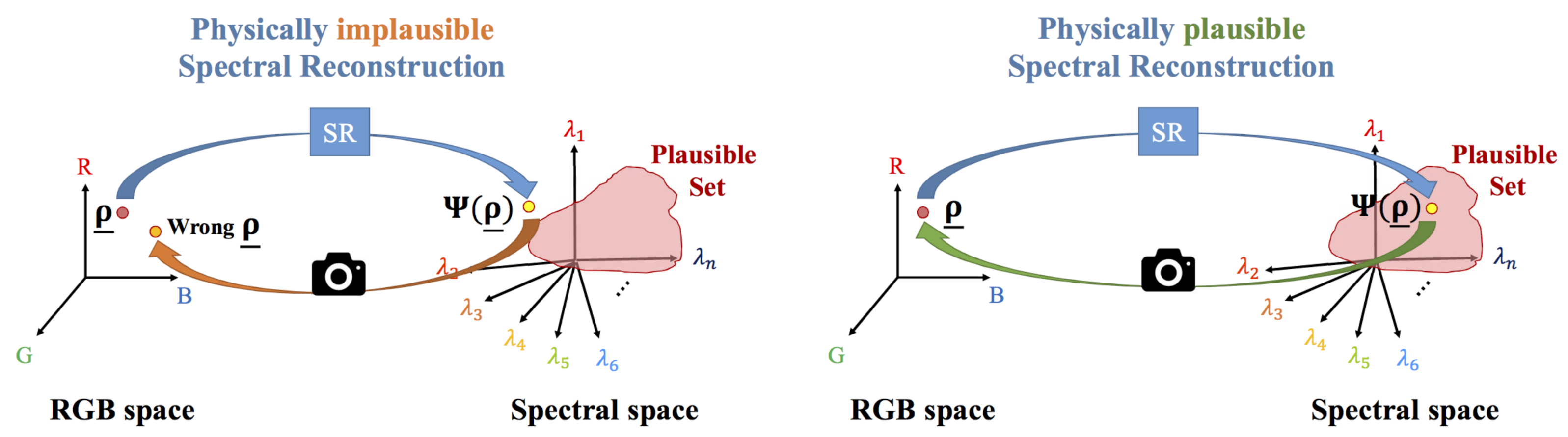 Sensors 20 06399 g006 Sensors 20 06399 g006