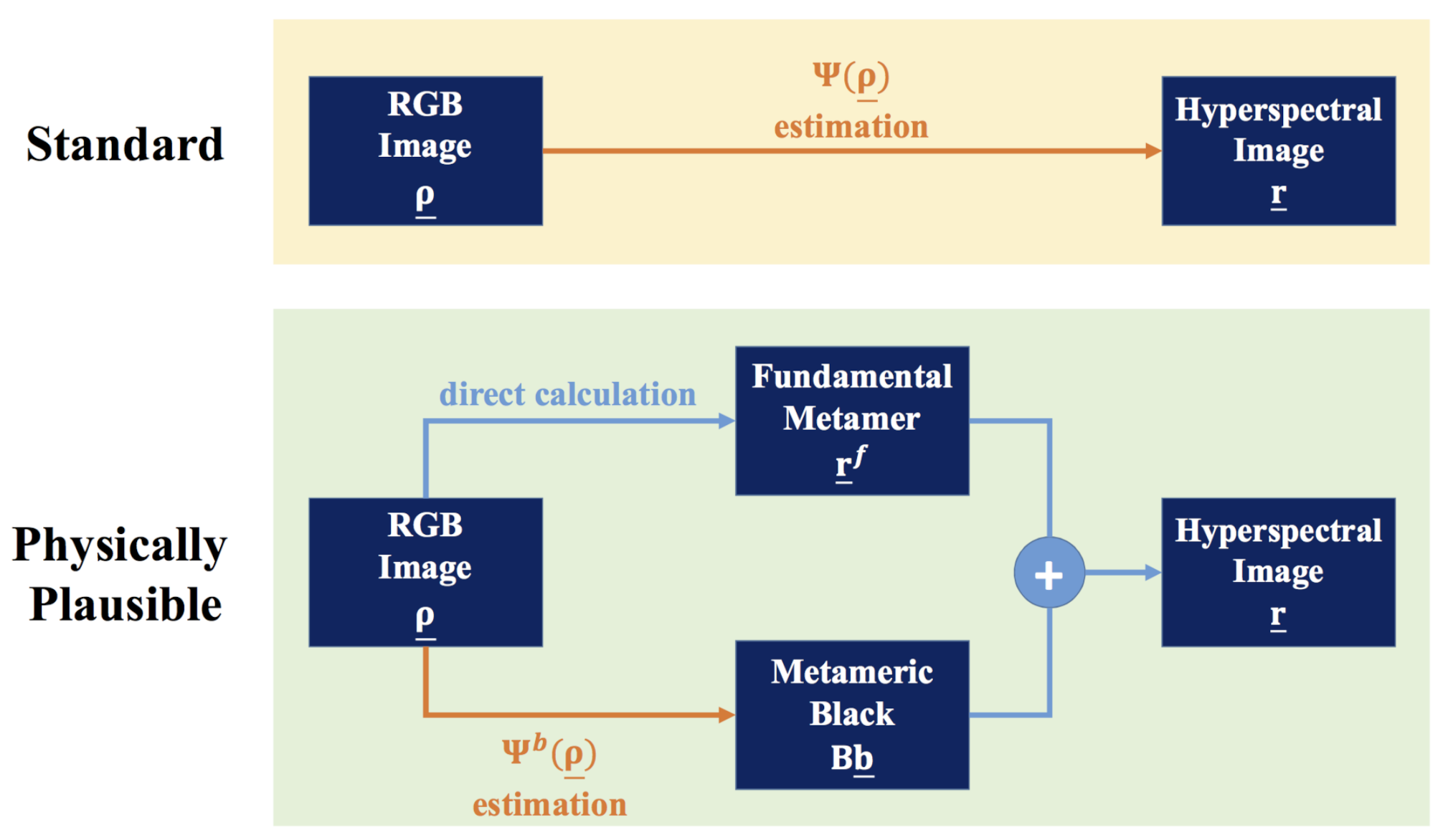 Sensors 20 06399 g007 Sensors 20 06399 g007