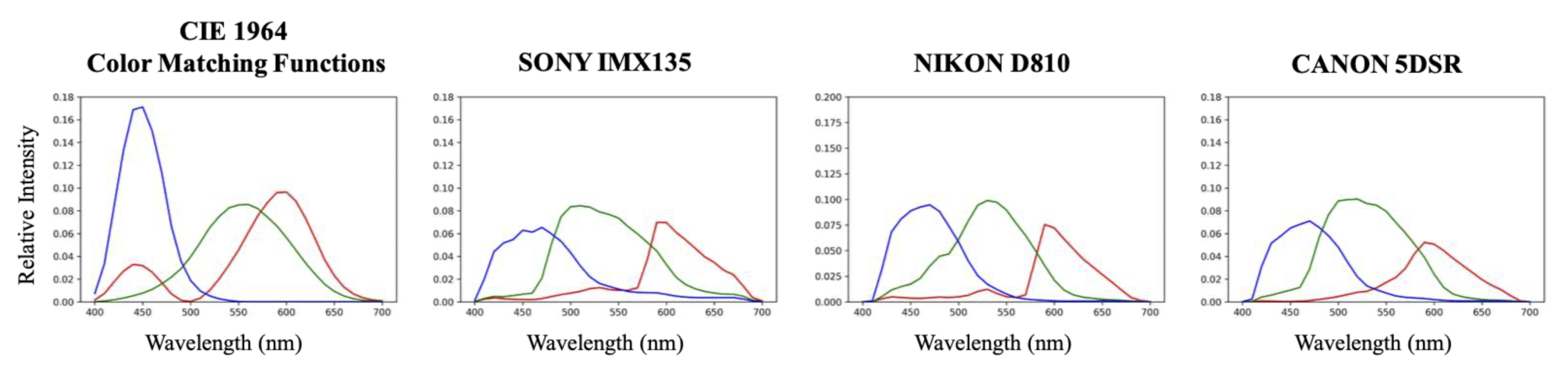Sensors 20 06399 g012 Sensors 20 06399 g012