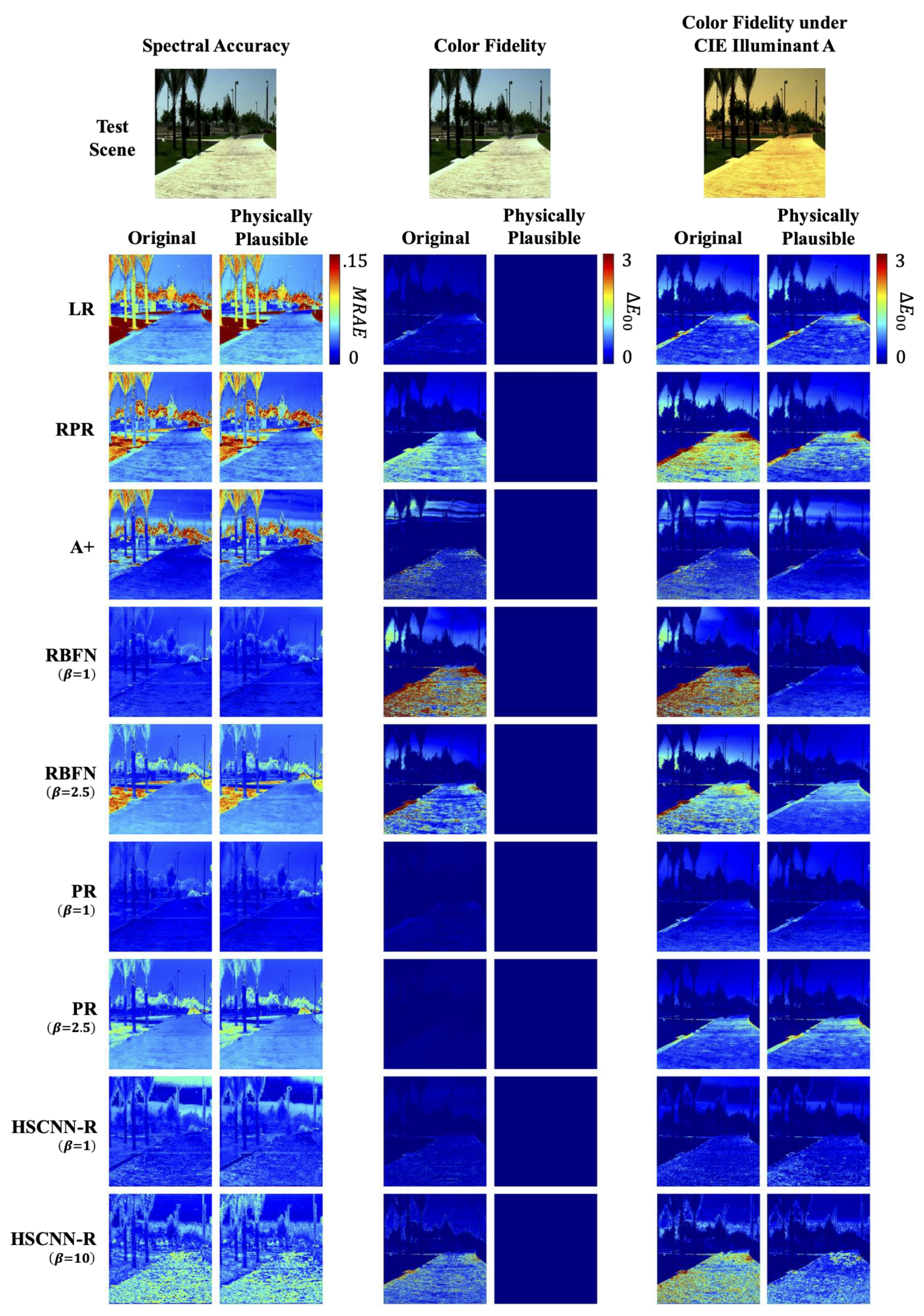 Sensors 20 06399 g013 Sensors 20 06399 g013