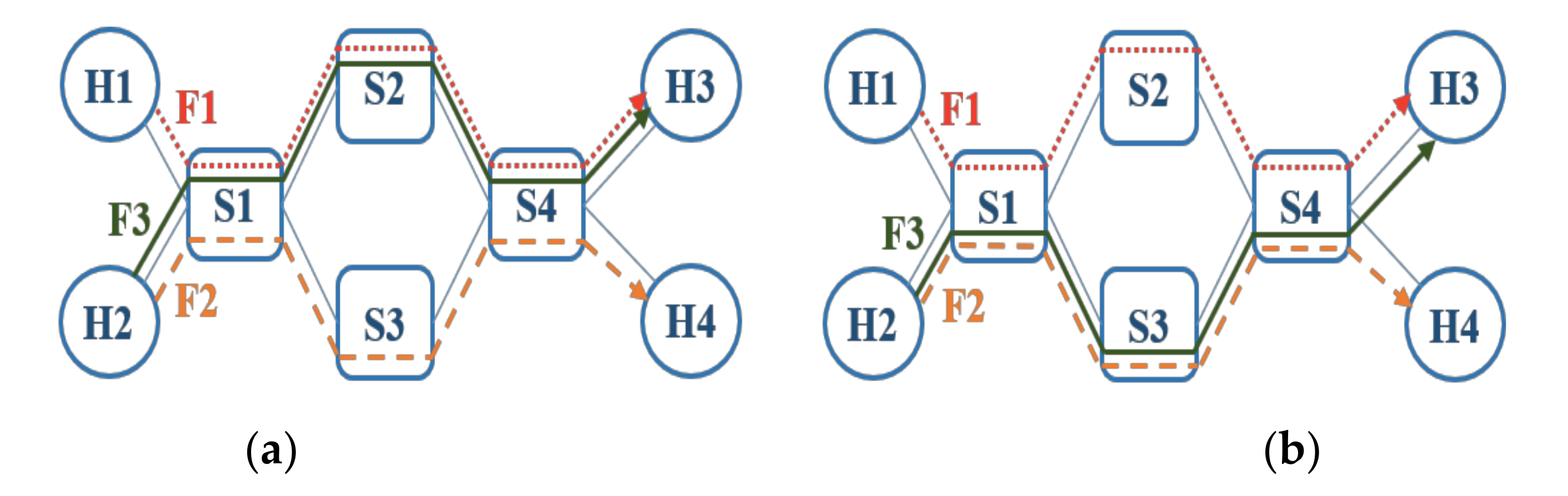 Sensors 20 06400 g002 Sensors 20 06400 g002