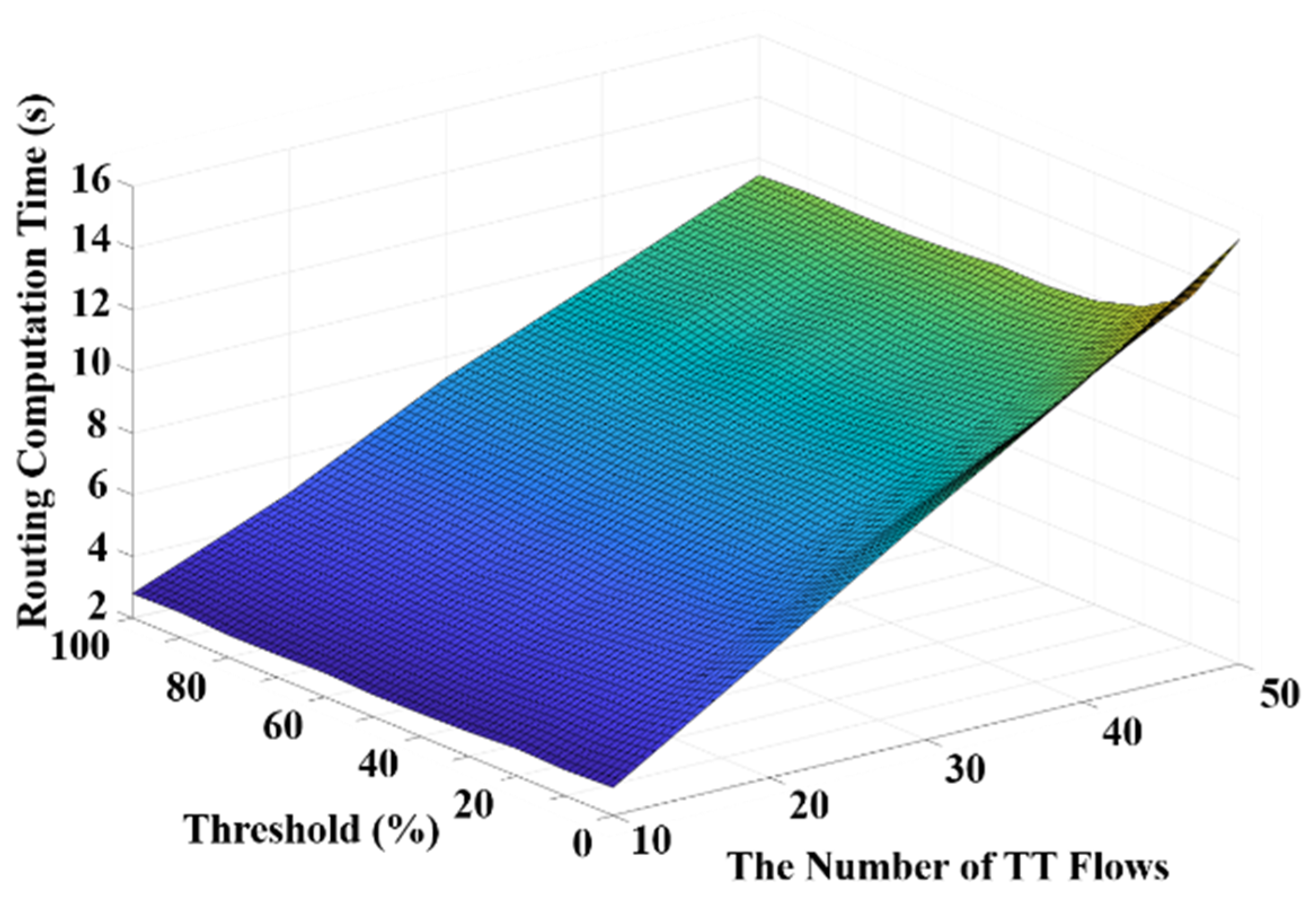 Sensors 20 06400 g008 Sensors 20 06400 g008